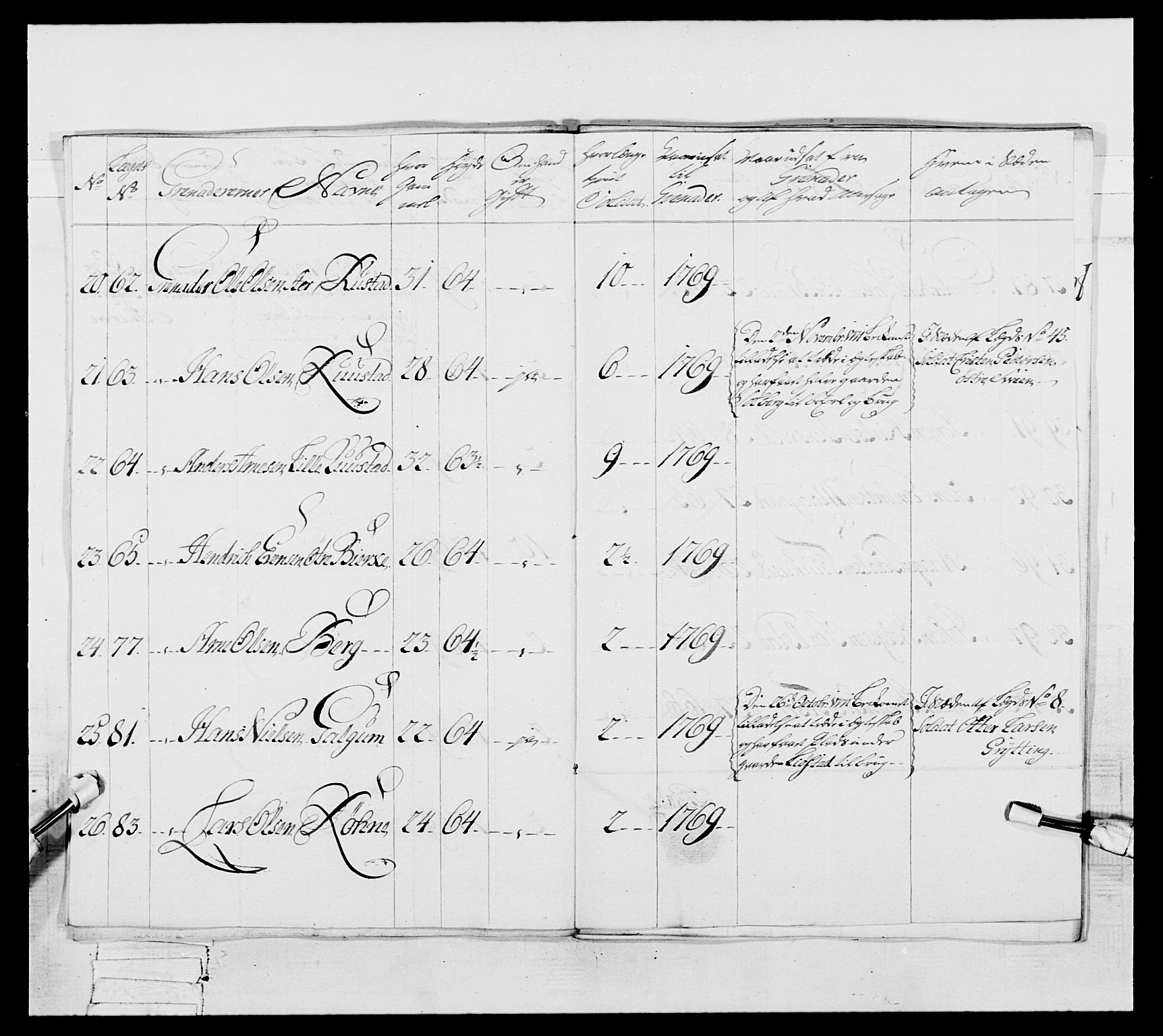 Generalitets- og kommissariatskollegiet, Det kongelige norske kommissariatskollegium, AV/RA-EA-5420/E/Eh/L0057: 1. Opplandske nasjonale infanteriregiment, 1769-1771, s. 575