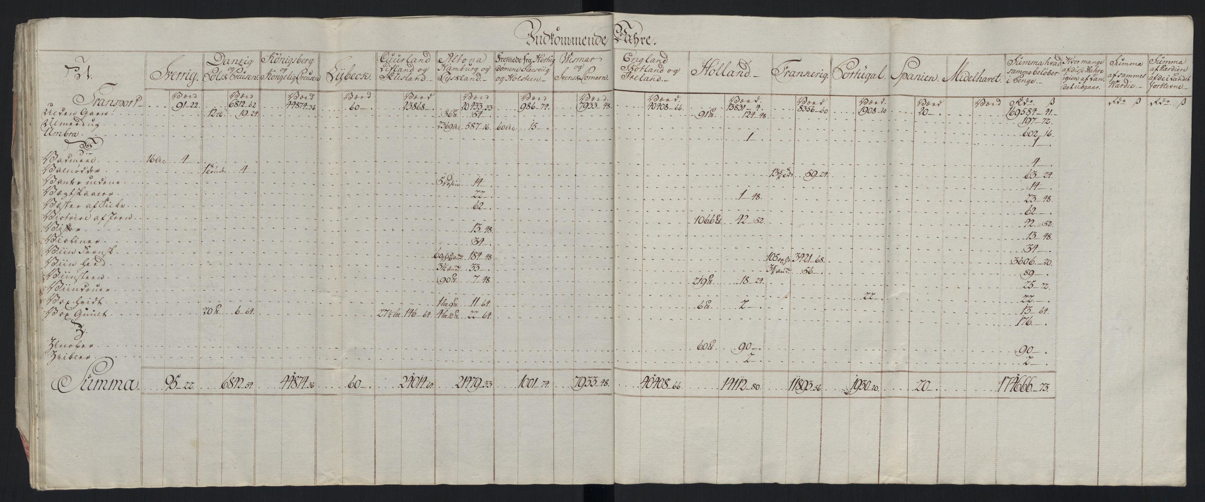 Generaltollkammeret, tollregnskaper, AV/RA-EA-5490/R33/L0213/0001: Tollregnskaper Trondheim A / Tabeller over inn- og utførte varer fra og til fremmede steder, 1786-1795, s. 65