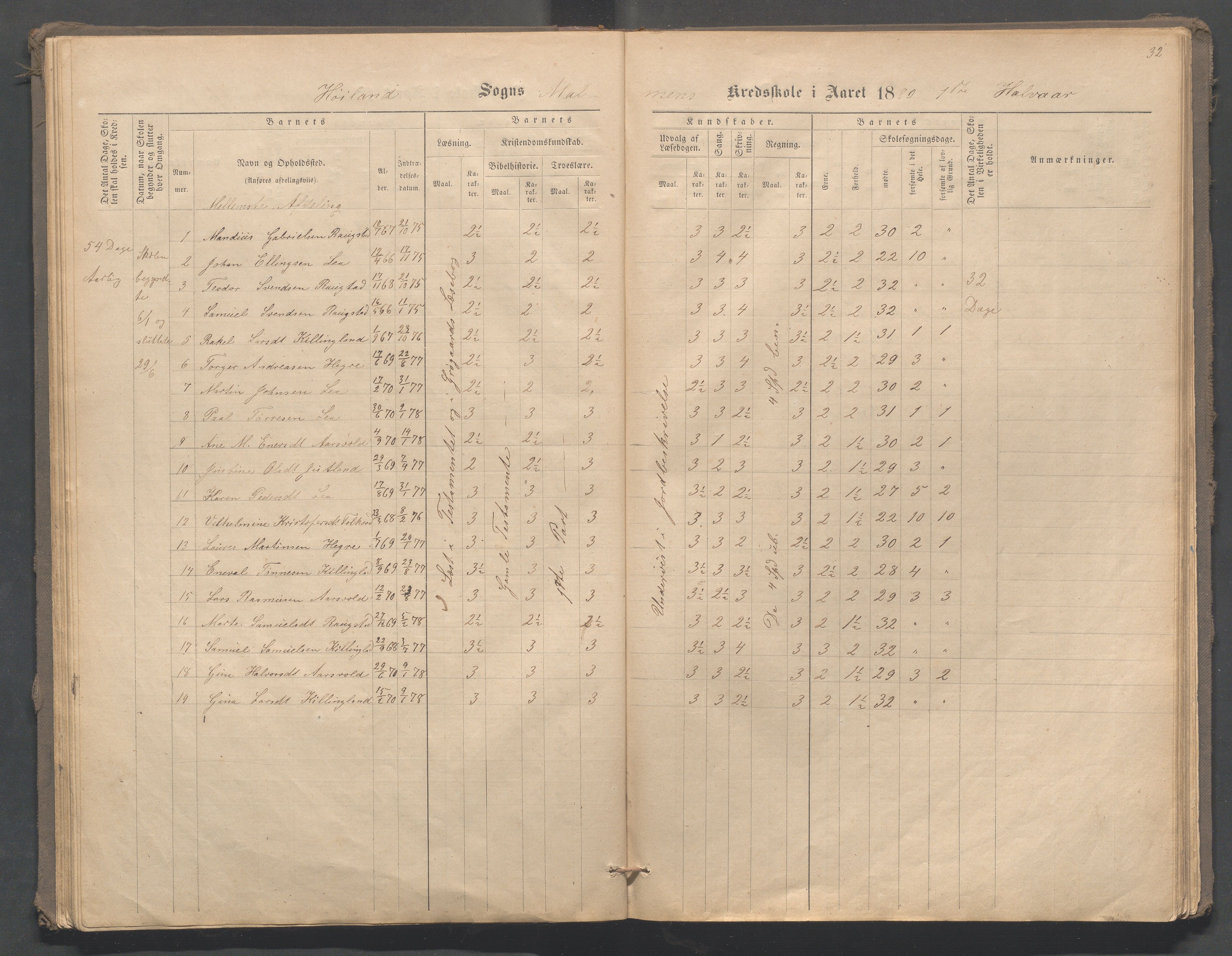 Høyland kommune - Malmheim skole, IKAR/K-100082/F/L0001: Skoleprotokoll, 1873-1888, s. 32