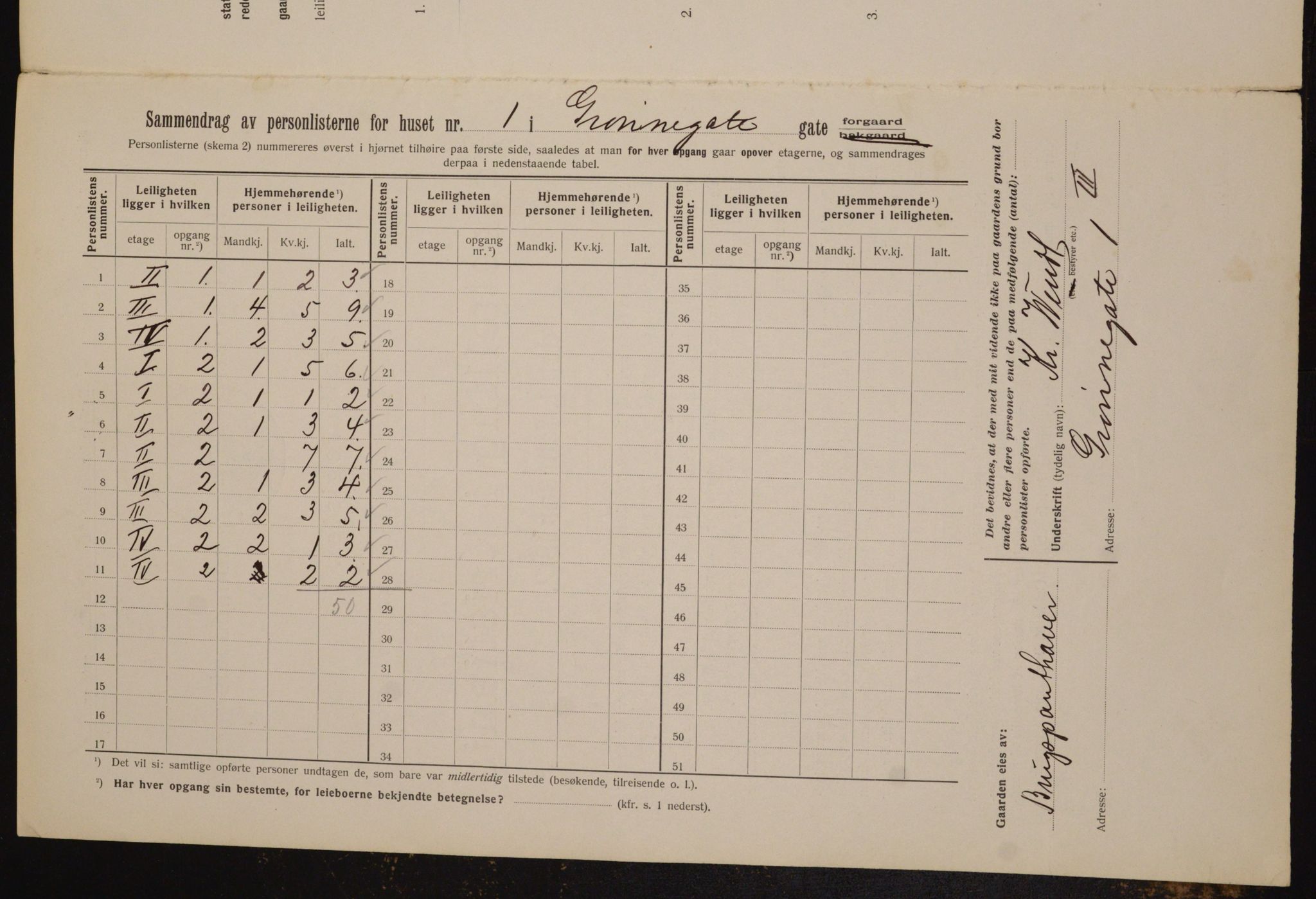 OBA, Kommunal folketelling 1.2.1912 for Kristiania, 1912, s. 32111