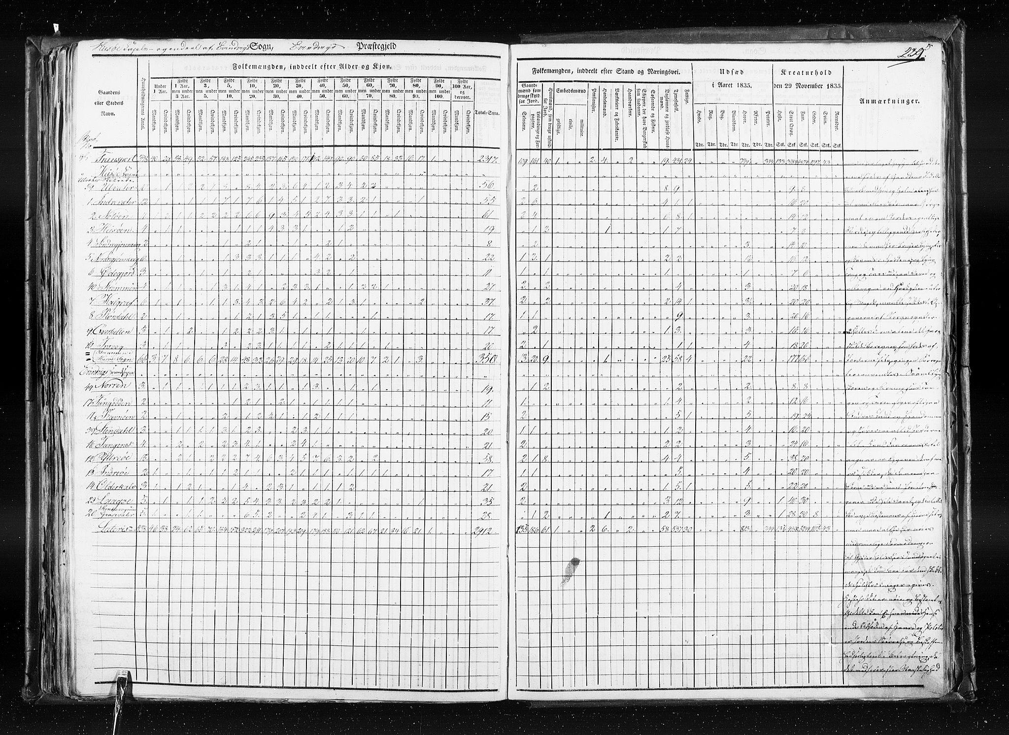 RA, Folketellingen 1835, bind 7: Søndre Bergenhus amt og Nordre Bergenhus amt, 1835, s. 289