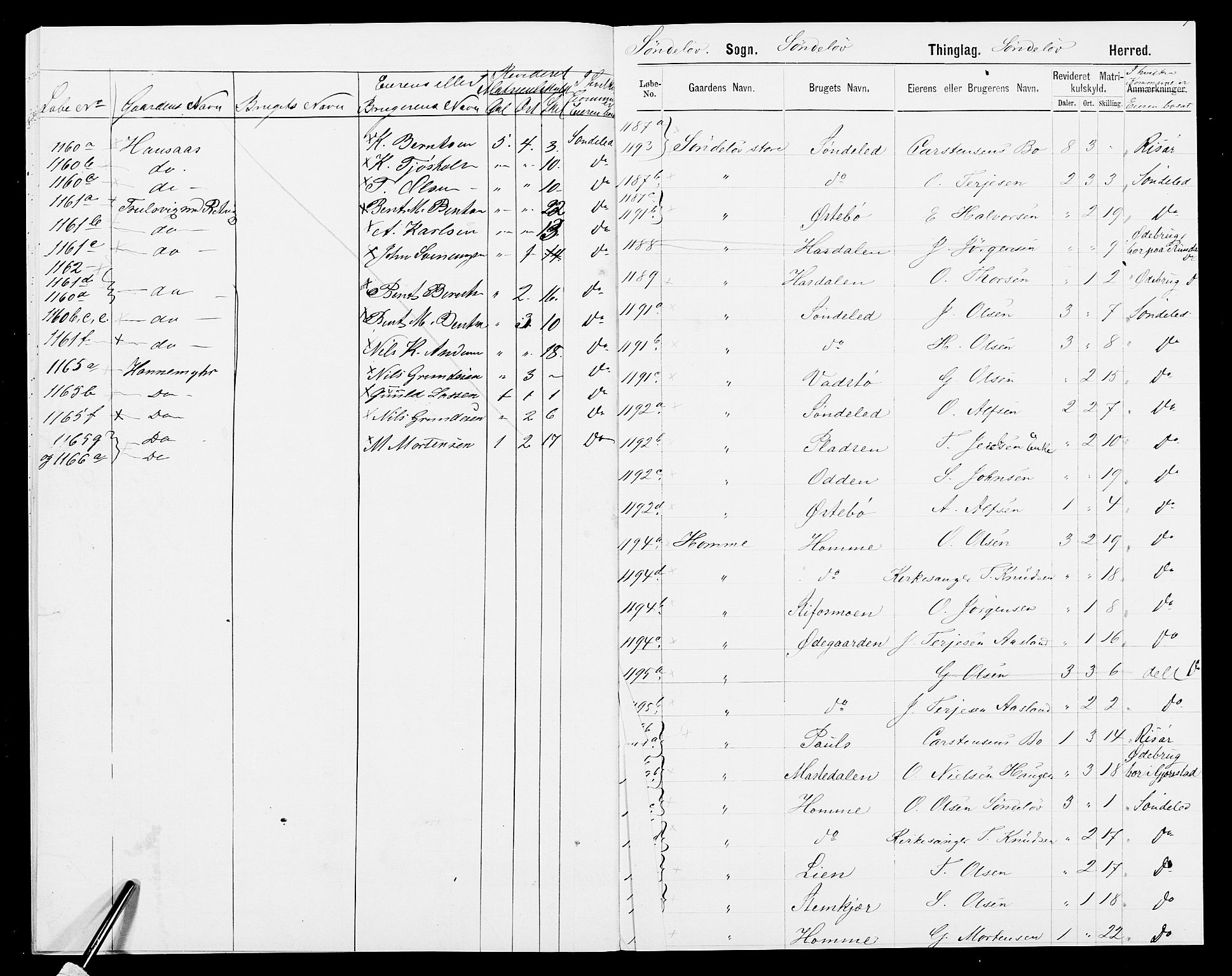 SAK, Folketelling 1875 for 0913L Risør prestegjeld, Søndeled sokn, 1875, s. 19