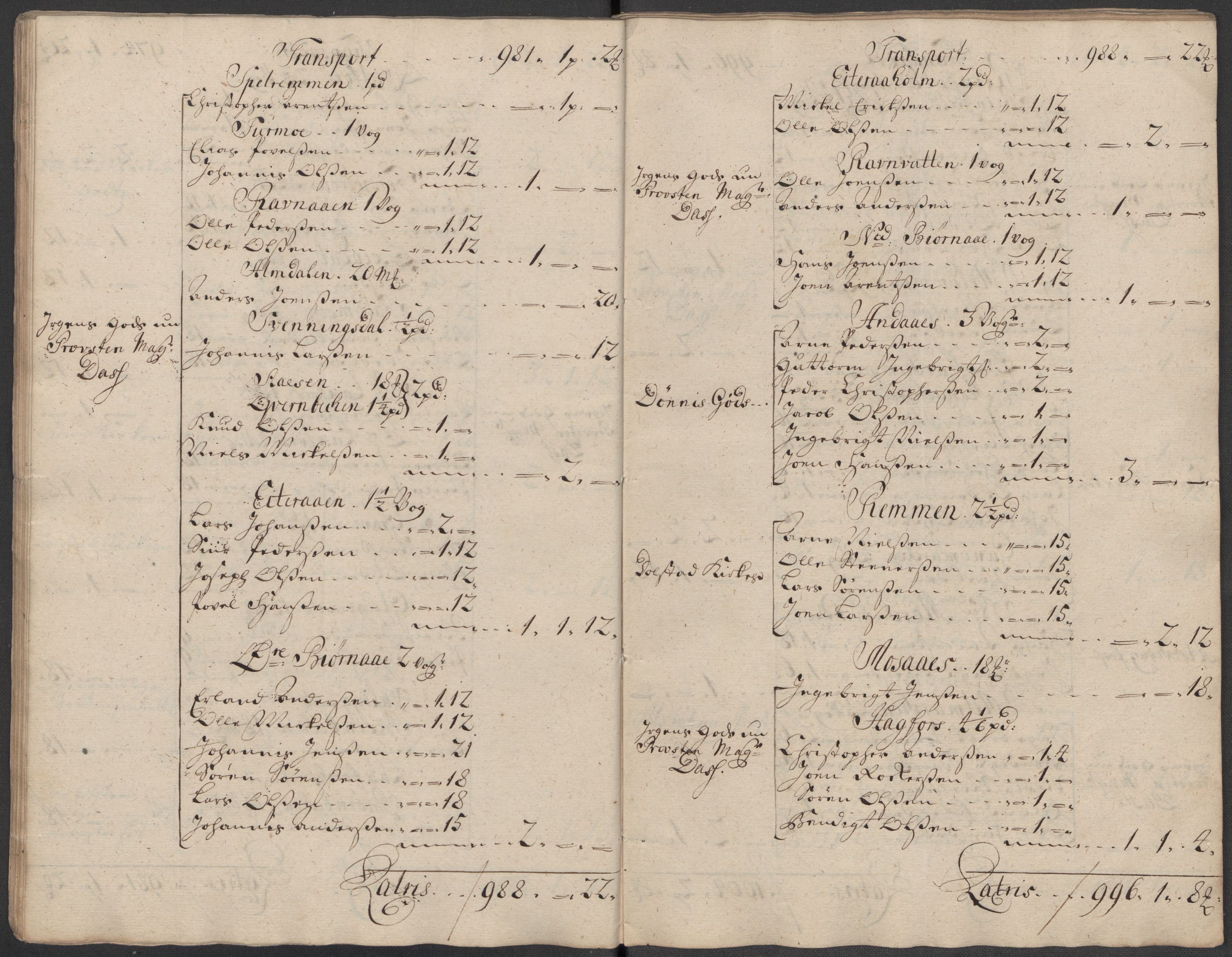 Rentekammeret inntil 1814, Reviderte regnskaper, Fogderegnskap, RA/EA-4092/R65/L4516: Fogderegnskap Helgeland, 1718, s. 64