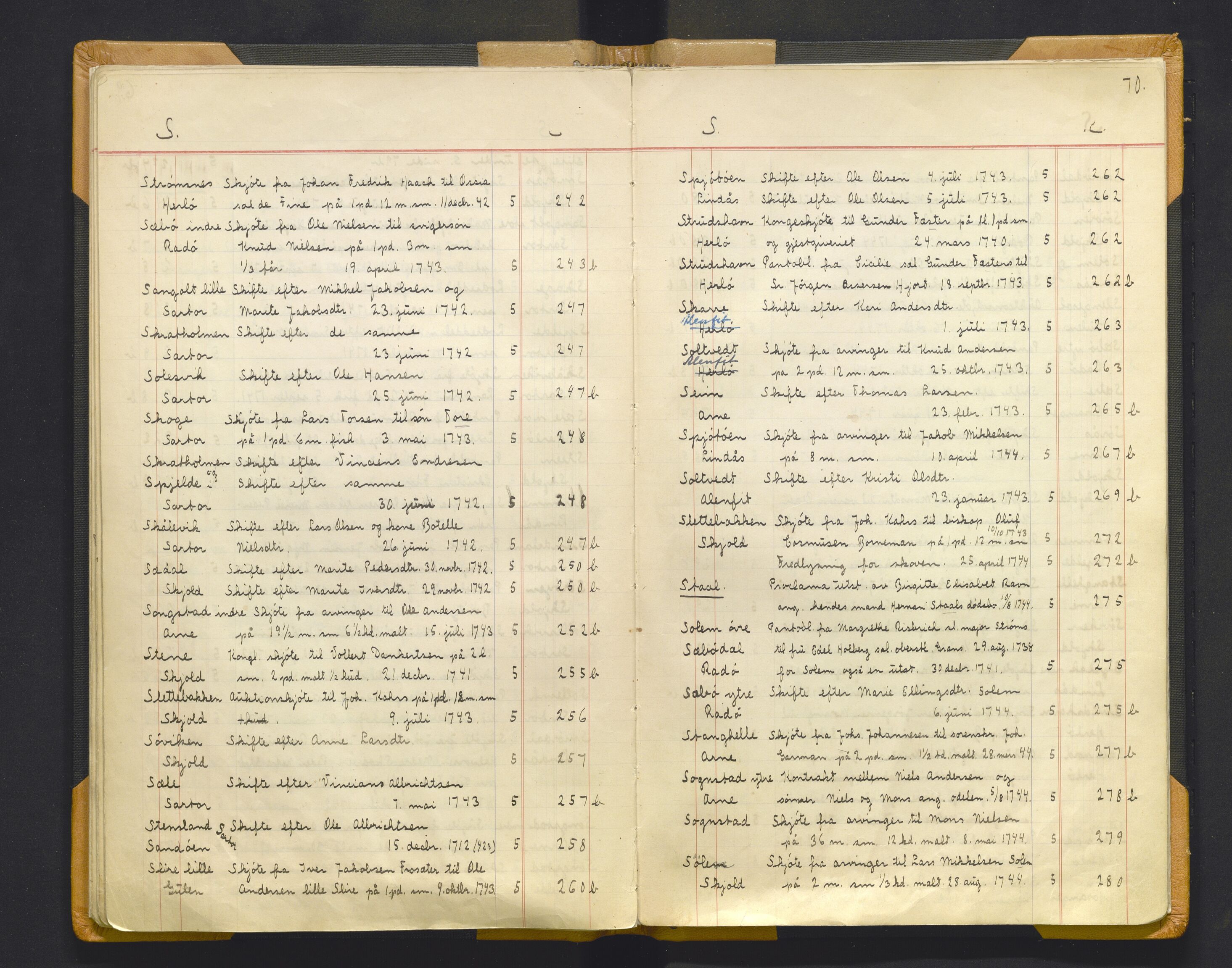 Statsarkivet i Bergen, AV/SAB-A-100049/Y/Yac/L0021: Register til pantebok nr. 5 for Nordhordland sorenskriveri, 1741-1757, s. 69b-70a