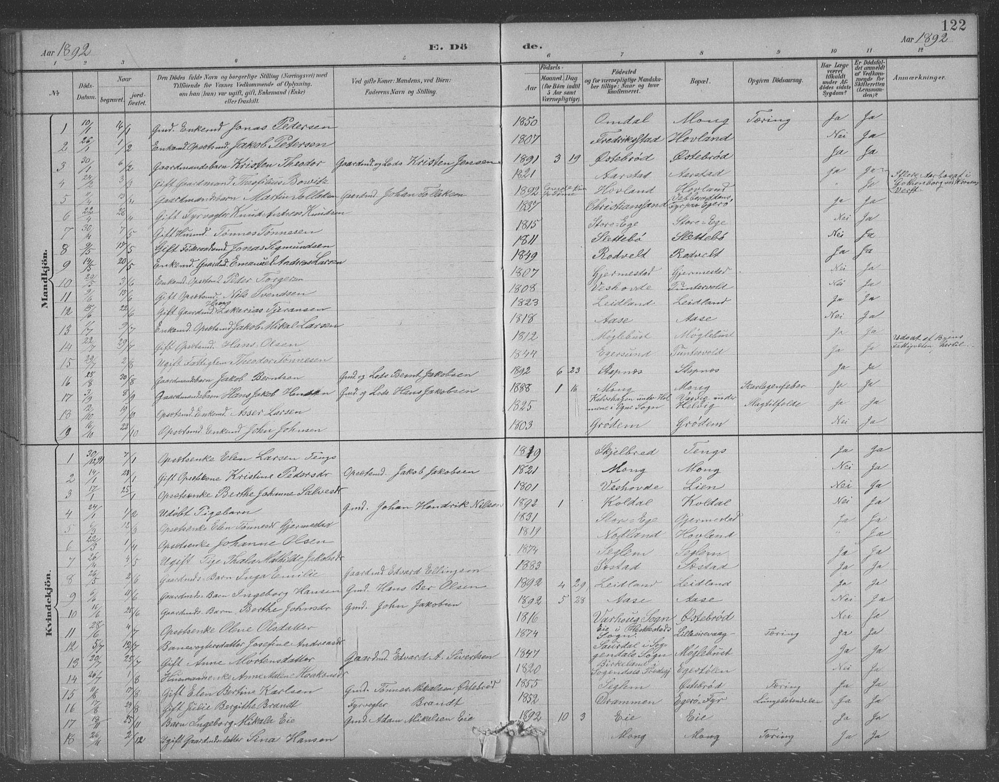 Eigersund sokneprestkontor, AV/SAST-A-101807/S09/L0007: Klokkerbok nr. B 7, 1882-1892, s. 122