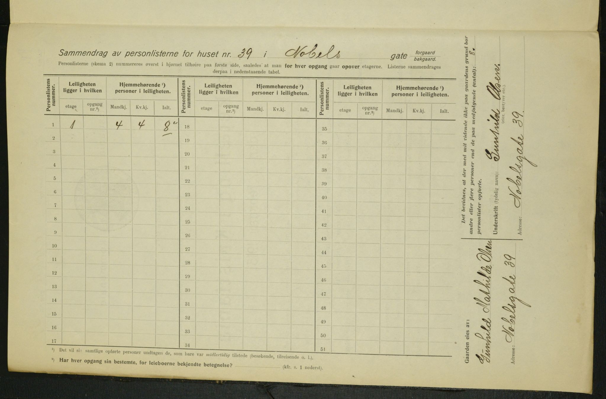 OBA, Kommunal folketelling 1.2.1915 for Kristiania, 1915, s. 70810