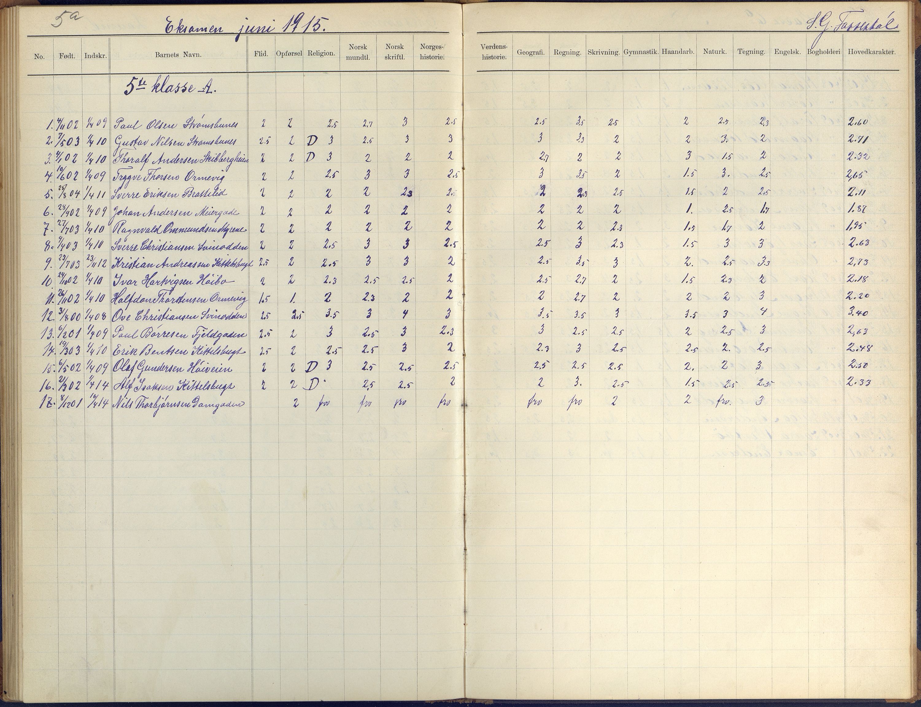 Arendal kommune, Katalog I, AAKS/KA0906-PK-I/07/L0410: Eksamensprotokoll, 1904-1916