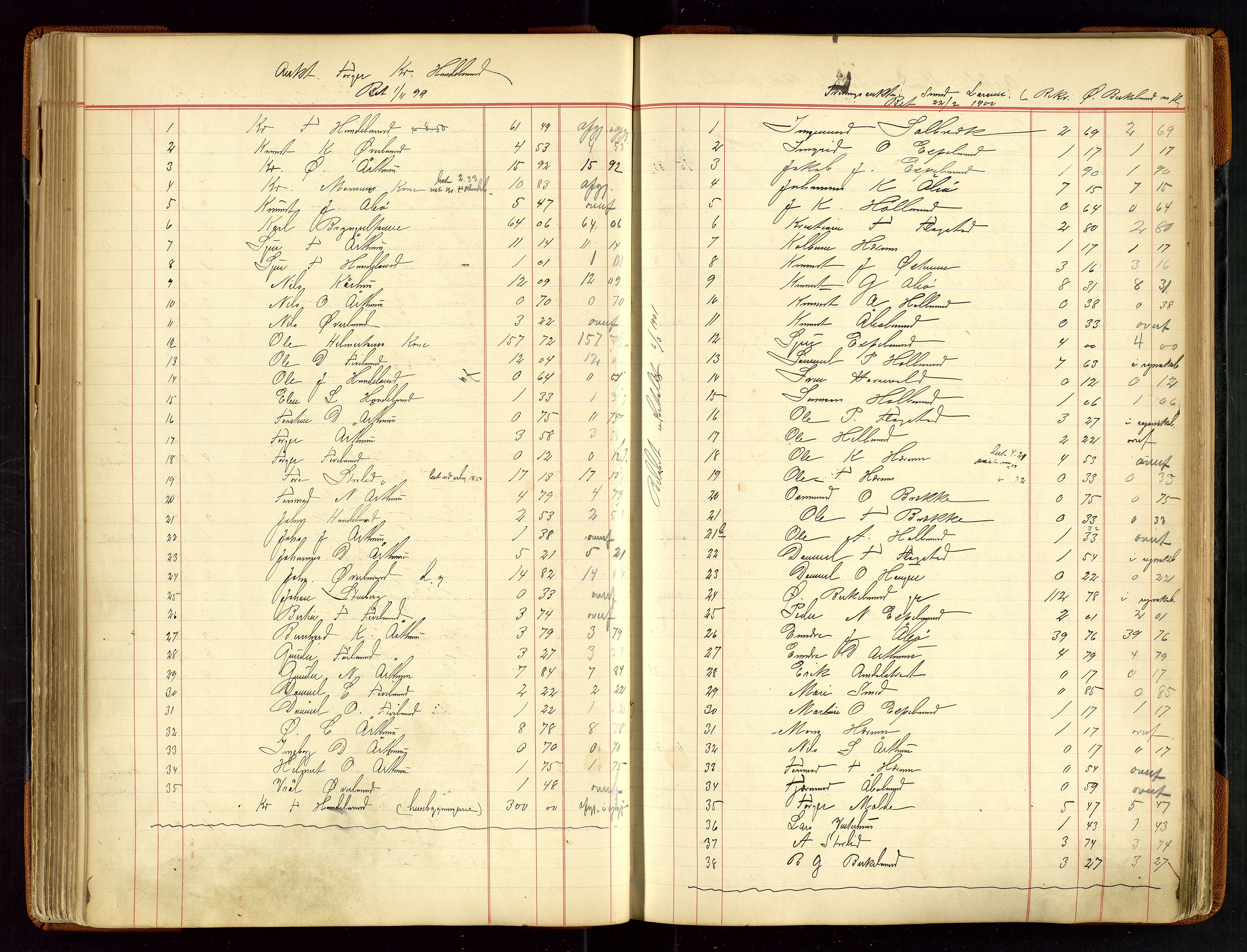 Sauda lensmannskontor, SAST/A-100177/Gja/L0007: "Auktionsprotokol for Lensmanden i Søvde"   1886-1911, 1886-1911