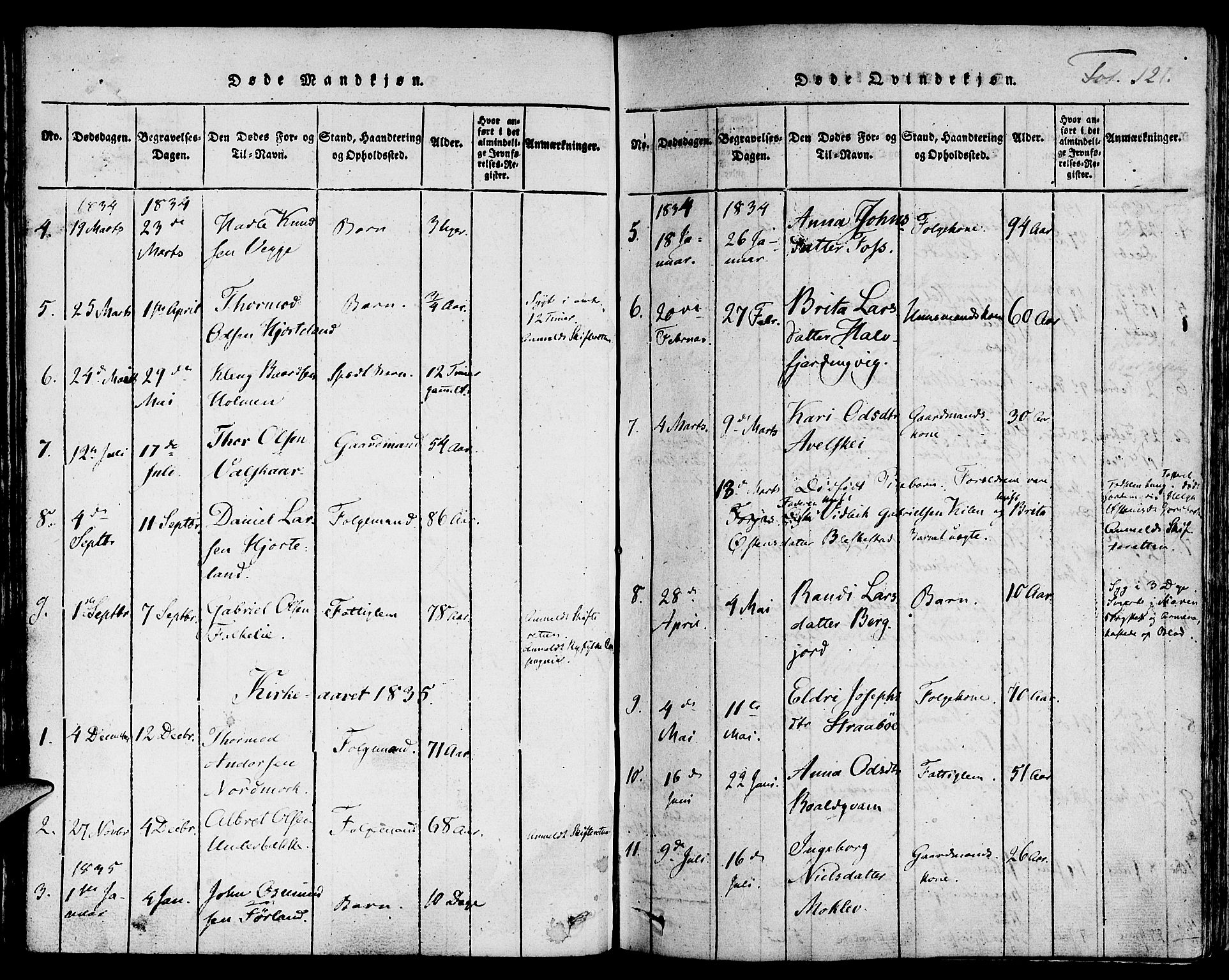 Suldal sokneprestkontor, AV/SAST-A-101845/01/IV/L0006: Ministerialbok nr. A 6, 1816-1836, s. 121
