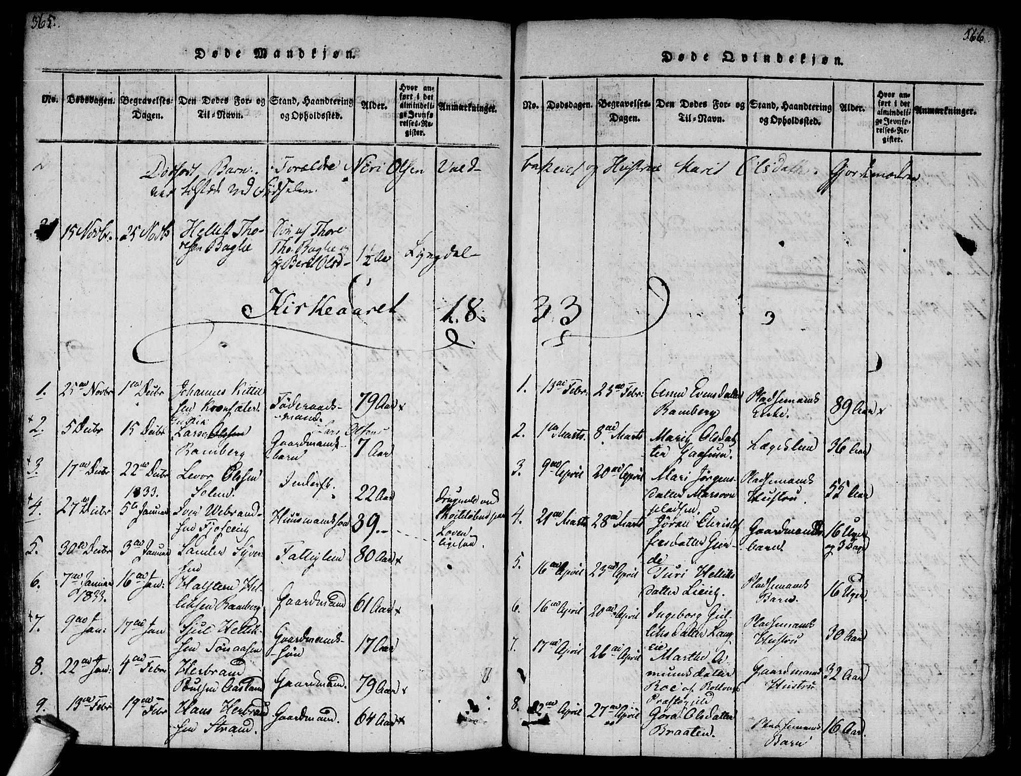 Flesberg kirkebøker, AV/SAKO-A-18/F/Fa/L0005: Ministerialbok nr. I 5, 1816-1834, s. 365-366