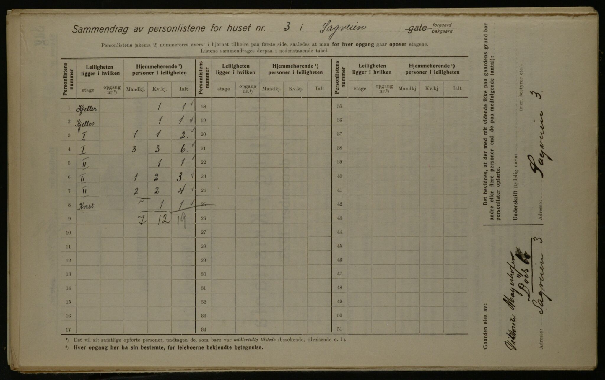 OBA, Kommunal folketelling 1.12.1923 for Kristiania, 1923, s. 95539