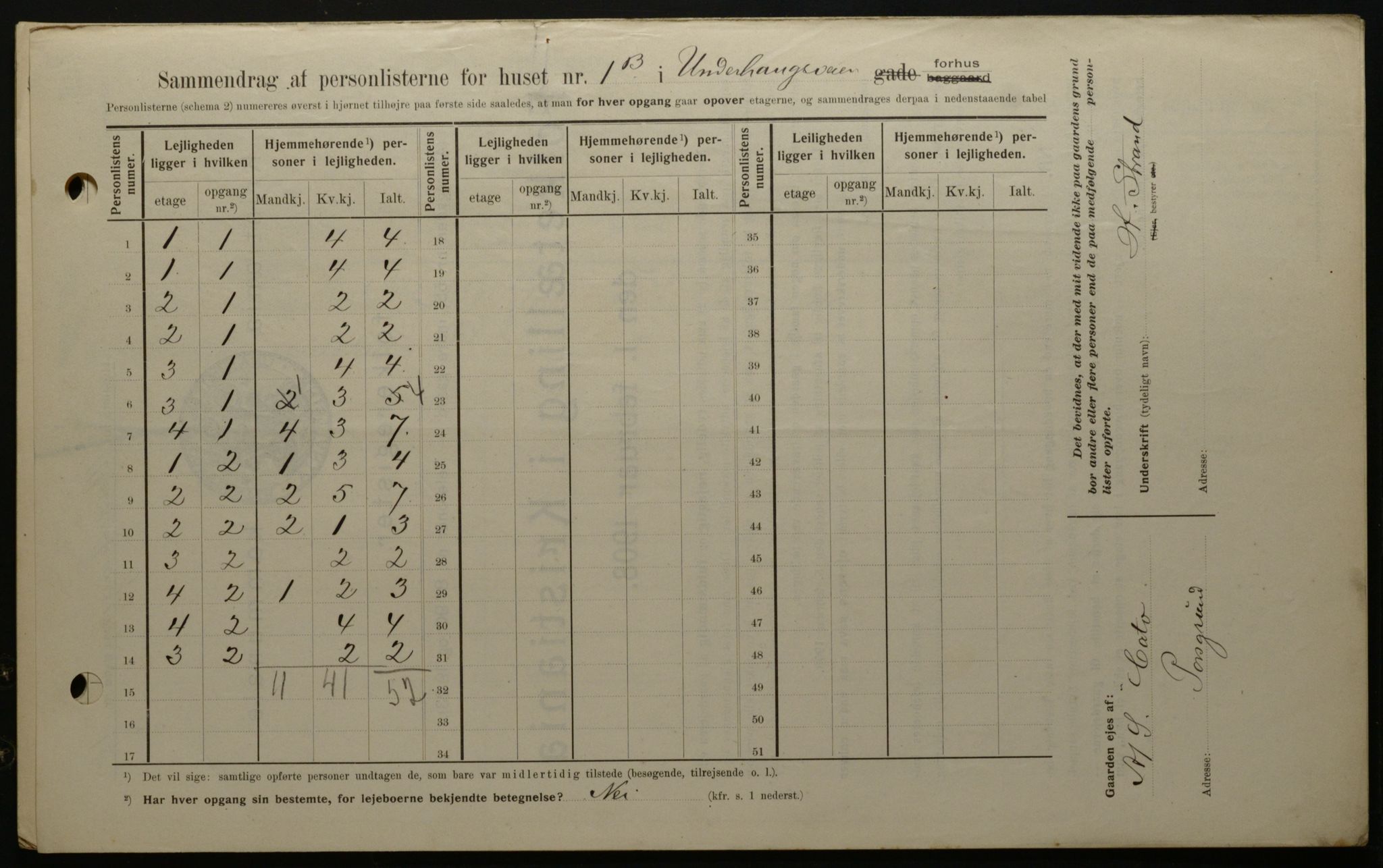 OBA, Kommunal folketelling 1.2.1908 for Kristiania kjøpstad, 1908, s. 107494