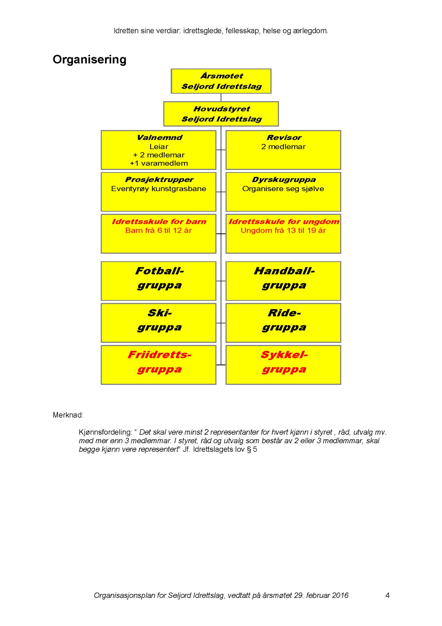 Seljord Idrettslag, VTM/A-1034/A/Ab/L0003: Årsmeldingar, 2015