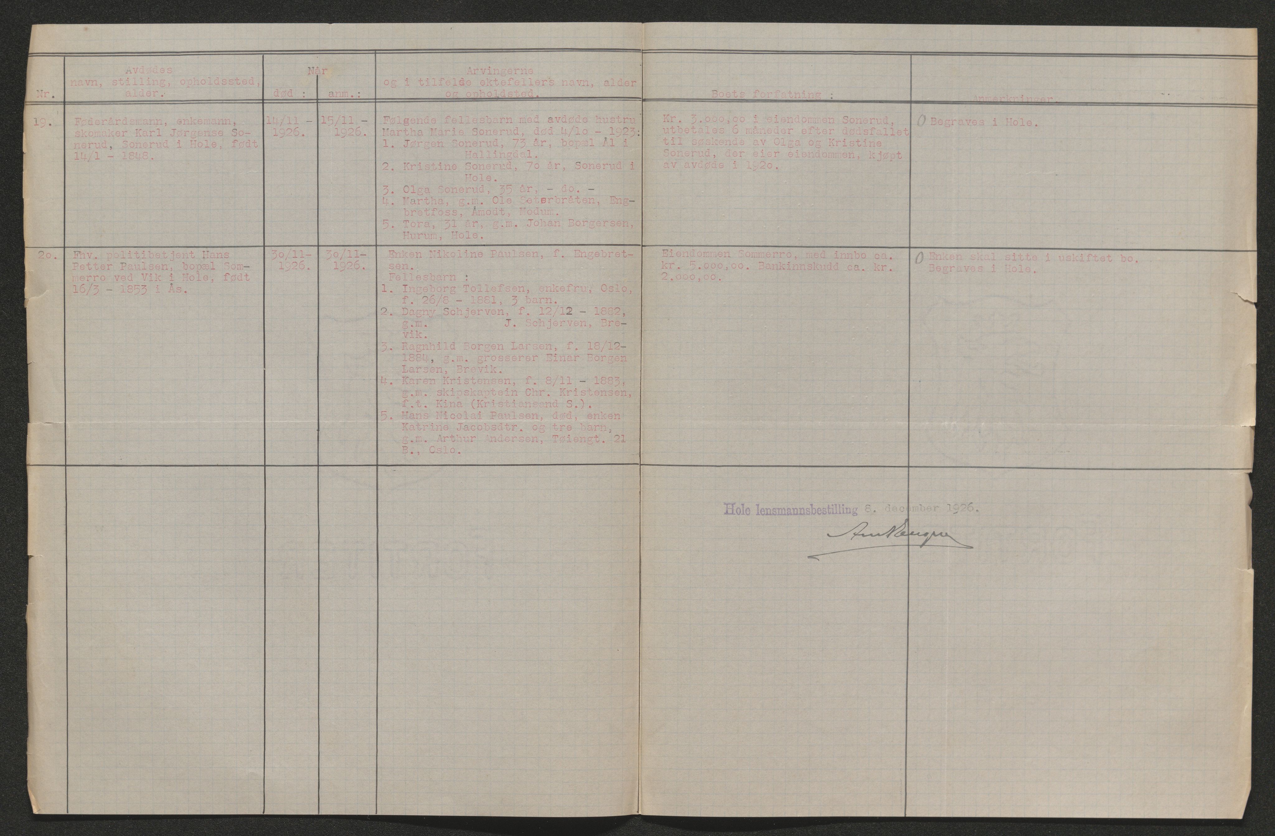 Ringerike sorenskriveri, AV/SAKO-A-105/H/Ha/Hab/L0021: Dødsfallslister Hole, 1926-1932