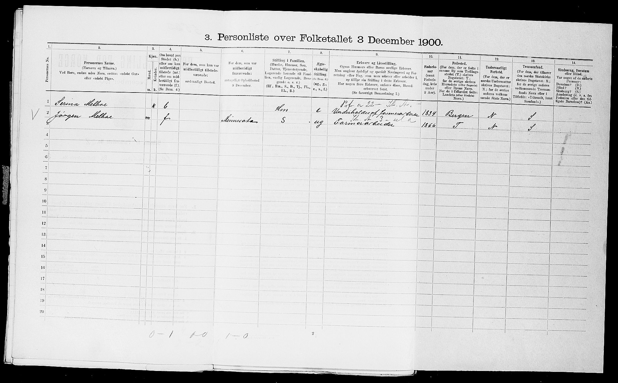 SAST, Folketelling 1900 for 1104 Skudeneshavn ladested, 1900, s. 73