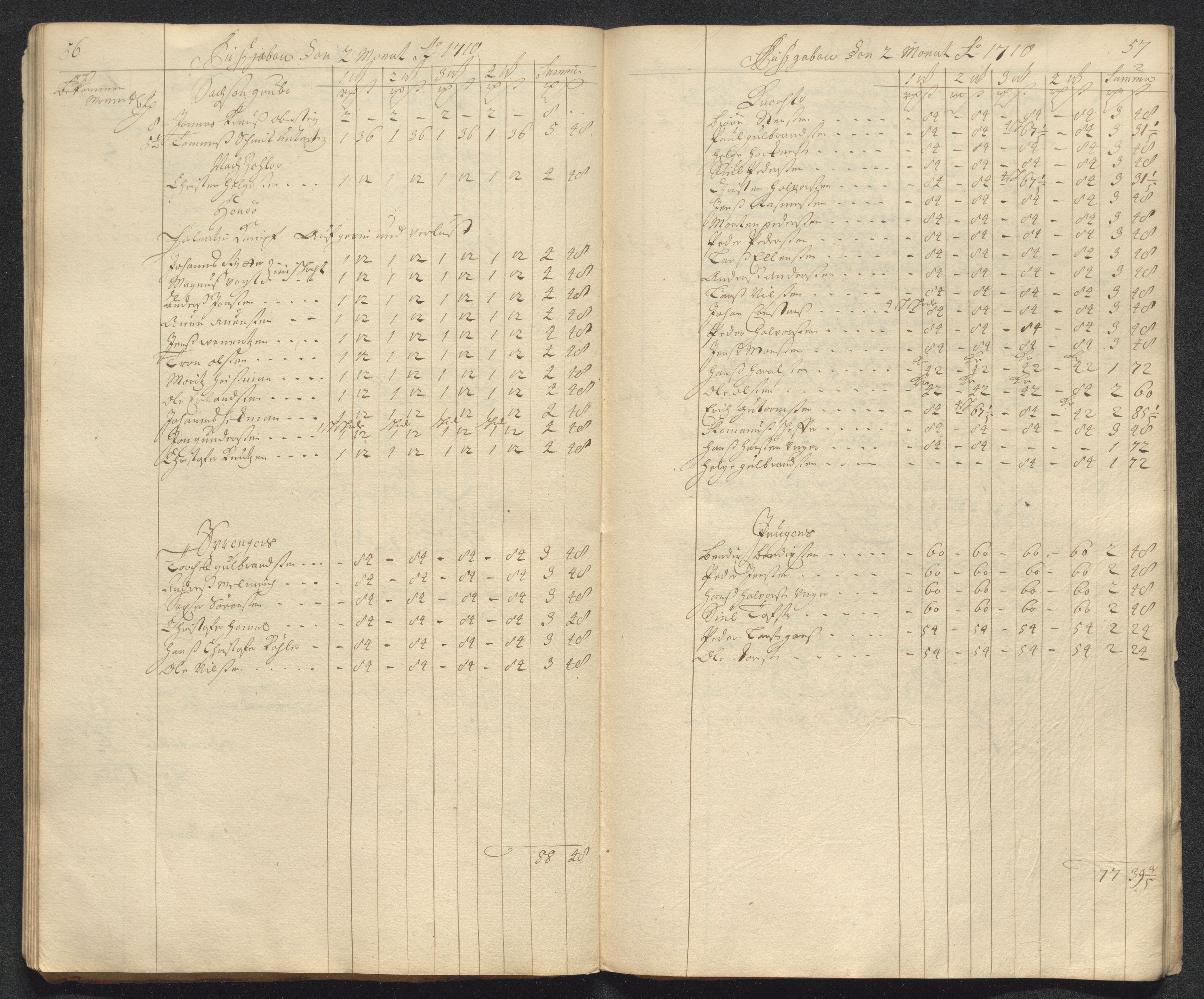 Kongsberg Sølvverk 1623-1816, AV/SAKO-EA-3135/001/D/Dc/Dcd/L0098: Utgiftsregnskap for gruver m.m. , 1710, s. 72