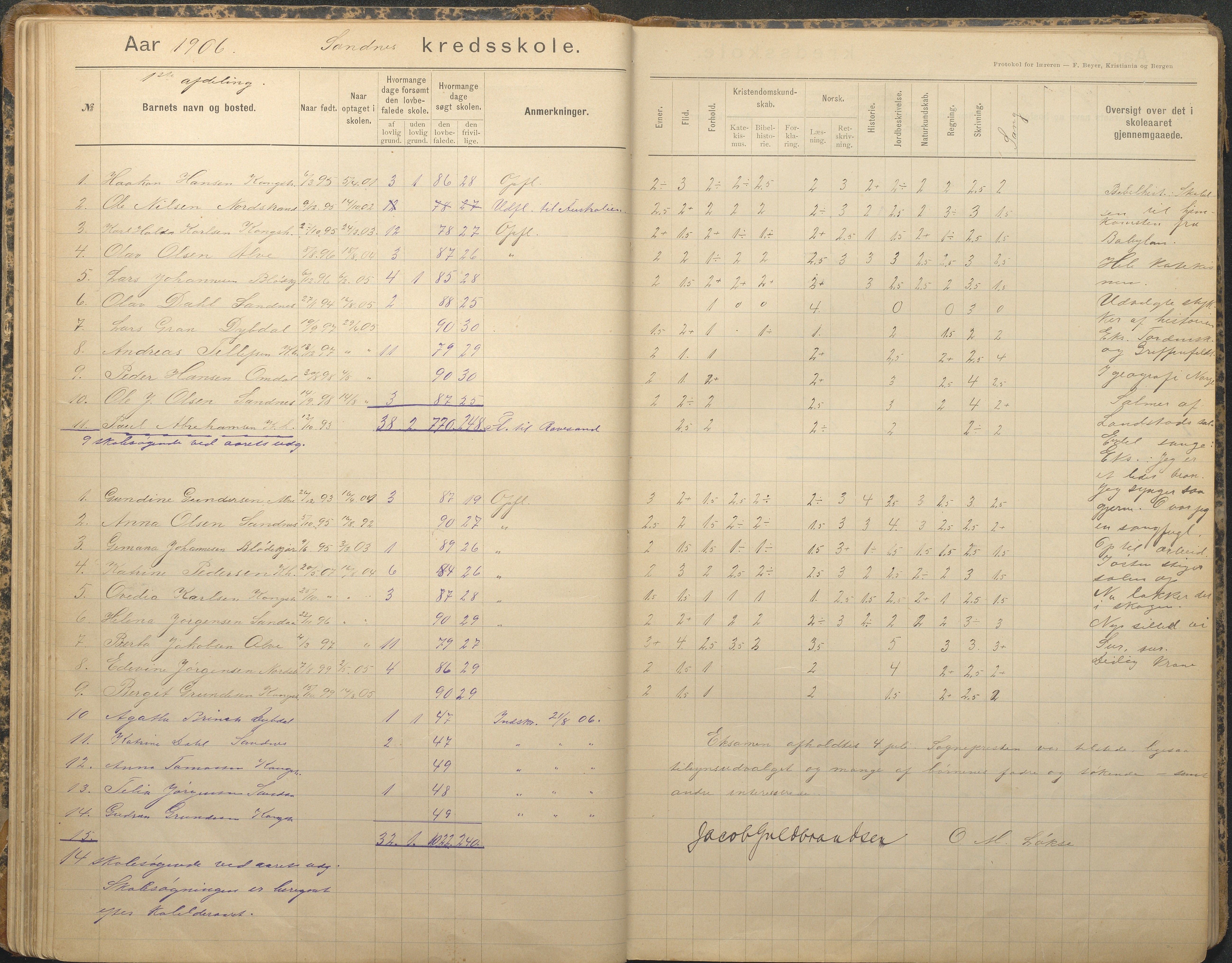 Tromøy kommune frem til 1971, AAKS/KA0921-PK/04/L0079: Sandnes - Karakterprotokoll, 1891-1948