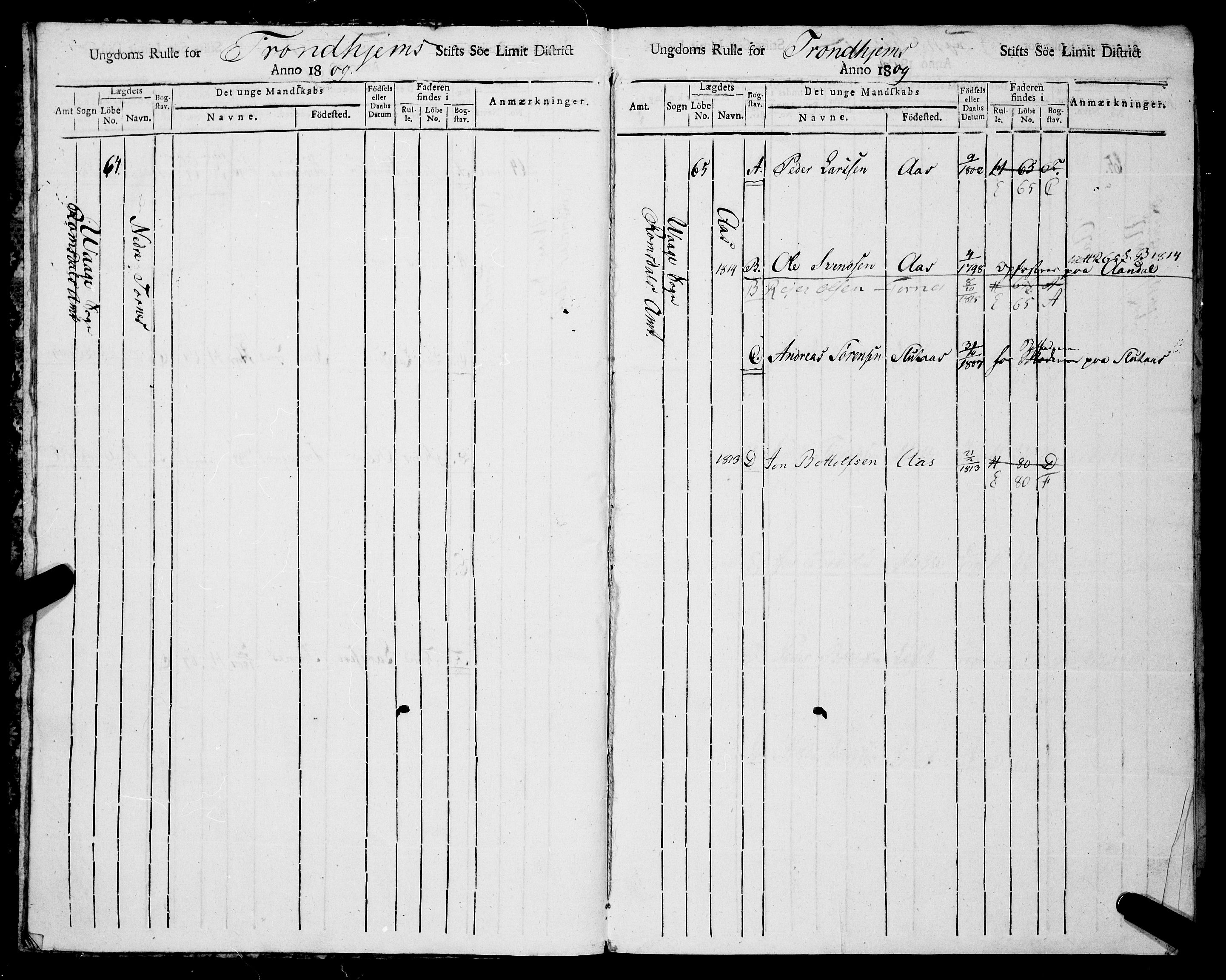 Sjøinnrulleringen - Trondhjemske distrikt, AV/SAT-A-5121/01/L0322/0002: -- / Ungdomsrulle, for Romsdals amt, Romdals fogeri, 1809