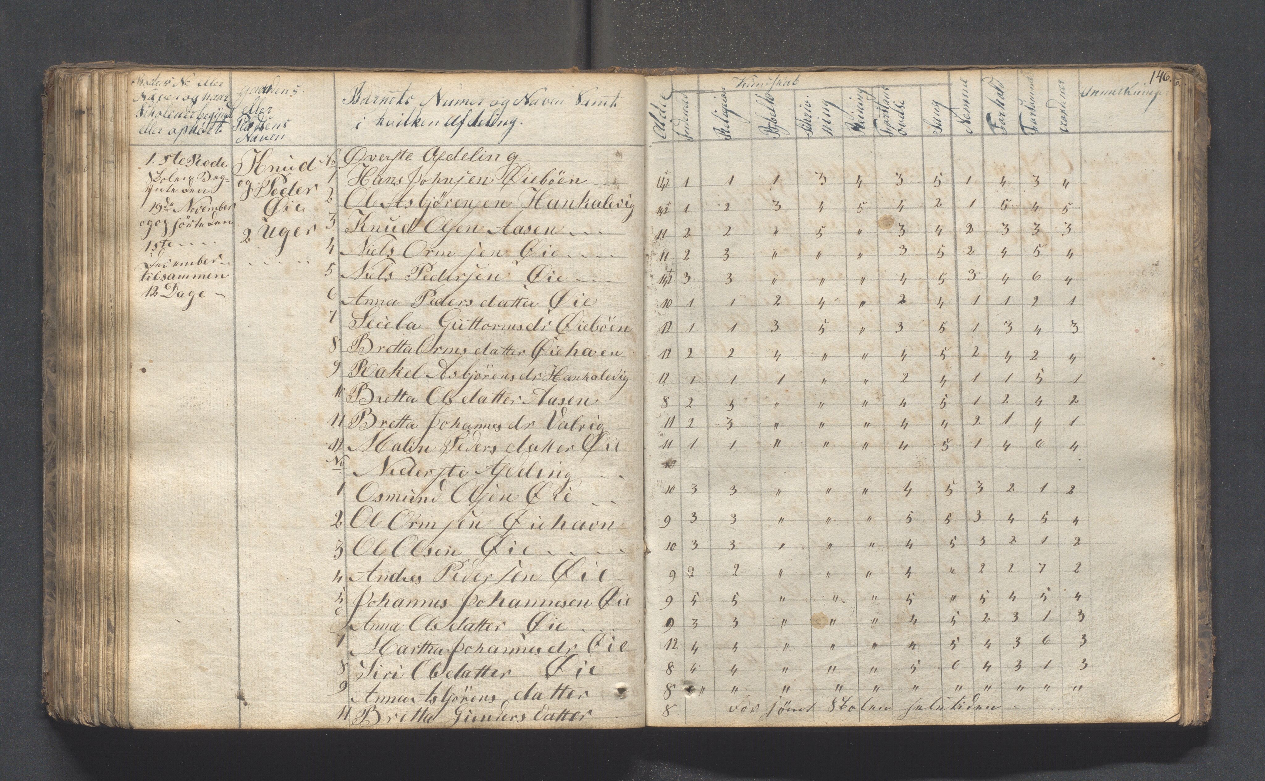 Hjelmeland kommune - Skolestyret, IKAR/K-102530/H/L0001: Skoleprotokoll - Syvende skoledistrikt, 1831-1856, s. 146