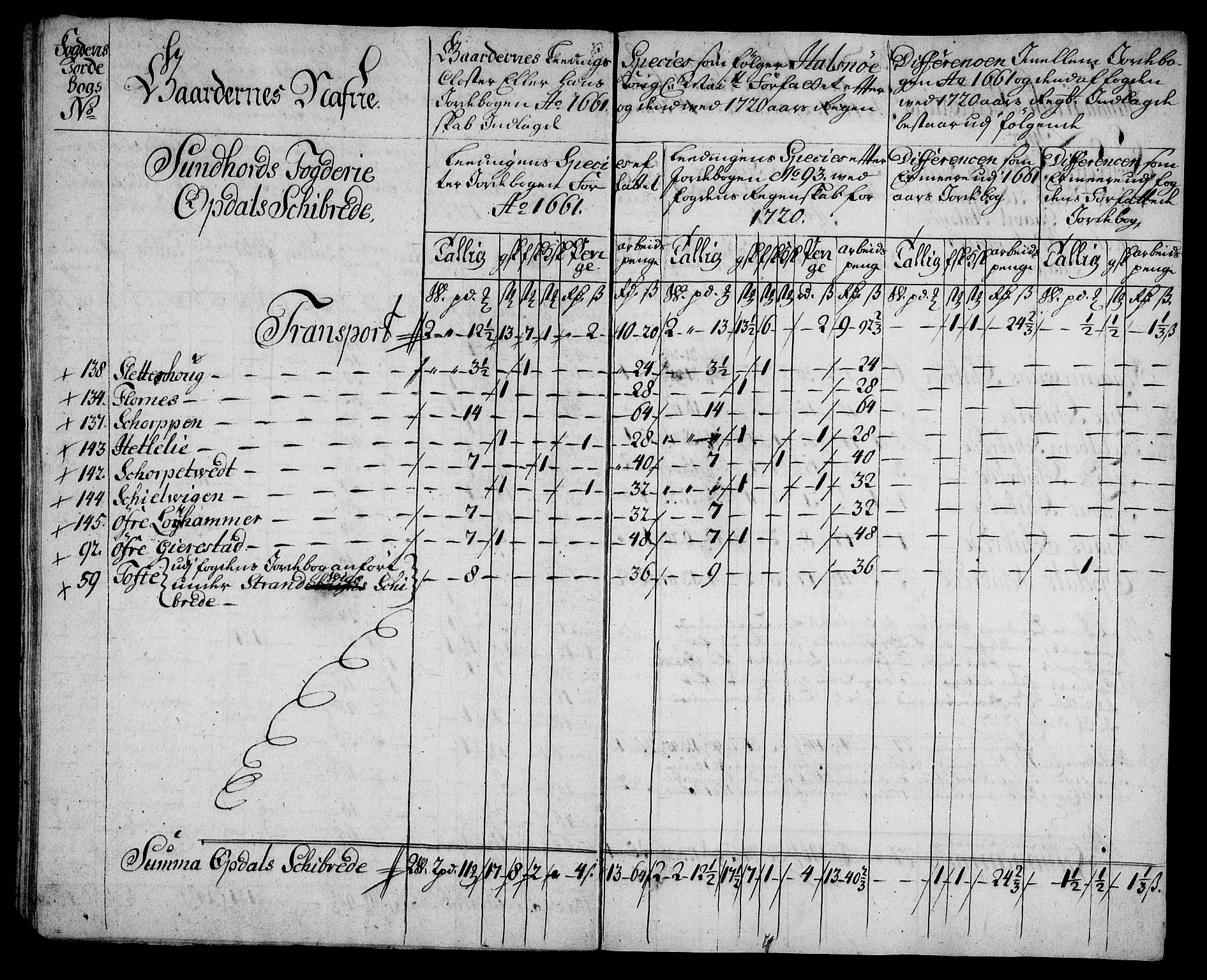 Rentekammeret inntil 1814, Realistisk ordnet avdeling, AV/RA-EA-4070/On/L0005: [Jj 6]: Forskjellige dokumenter om Halsnøy klosters gods, 1697-1770, s. 327