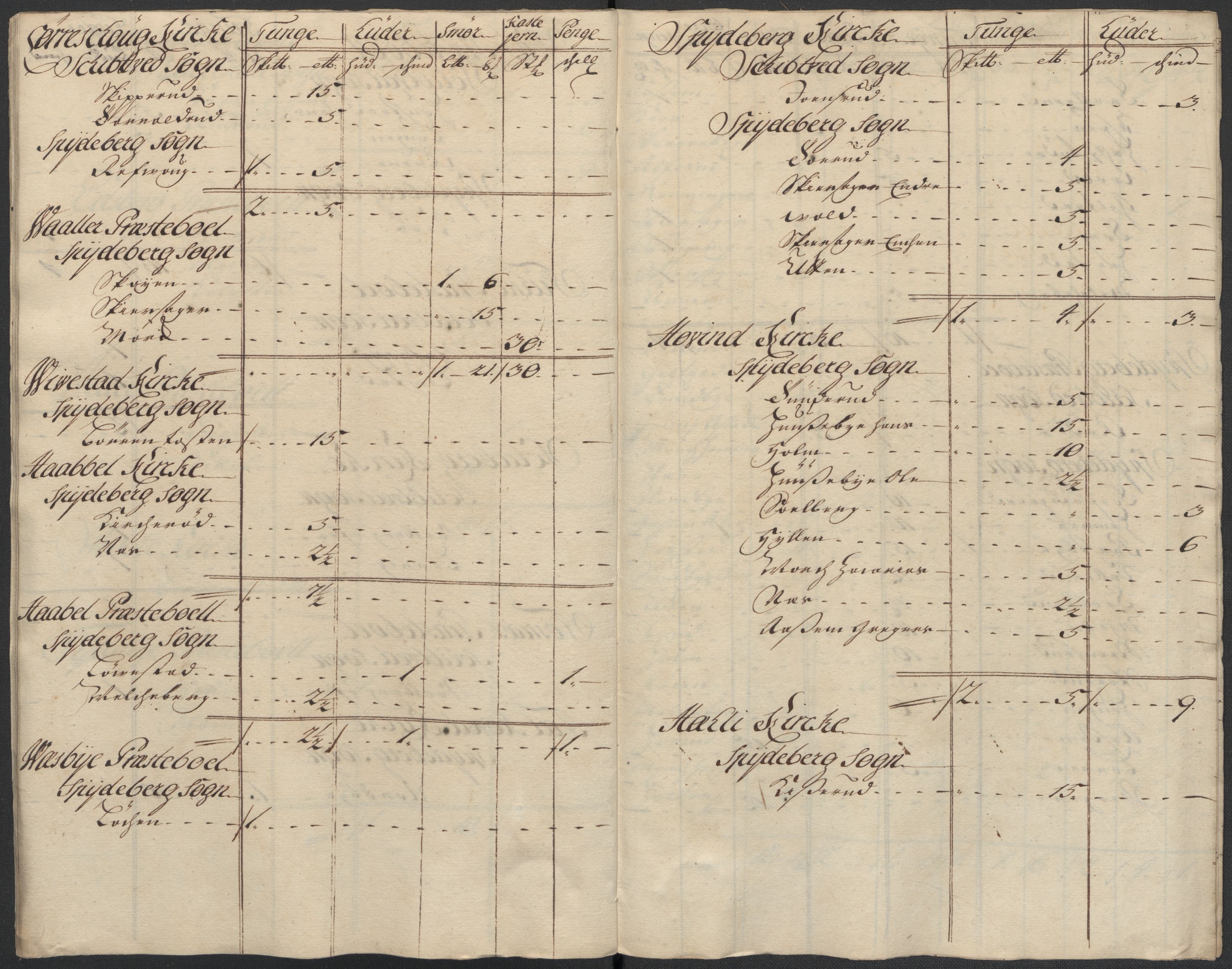 Rentekammeret inntil 1814, Reviderte regnskaper, Fogderegnskap, RA/EA-4092/R07/L0310: Fogderegnskap Rakkestad, Heggen og Frøland, 1715, s. 10