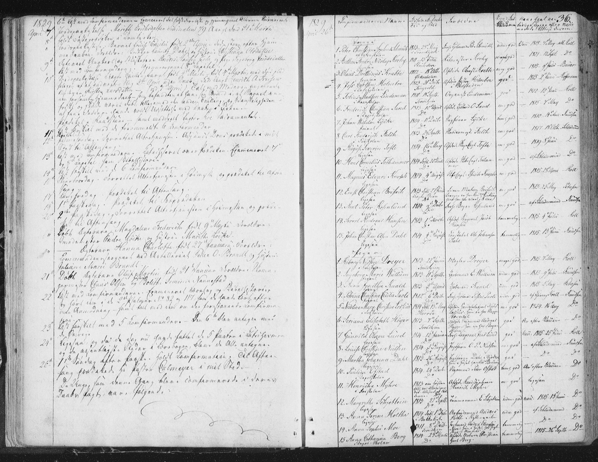Ministerialprotokoller, klokkerbøker og fødselsregistre - Sør-Trøndelag, AV/SAT-A-1456/602/L0127: Residerende kapellans bok nr. 602B01, 1821-1875, s. 36