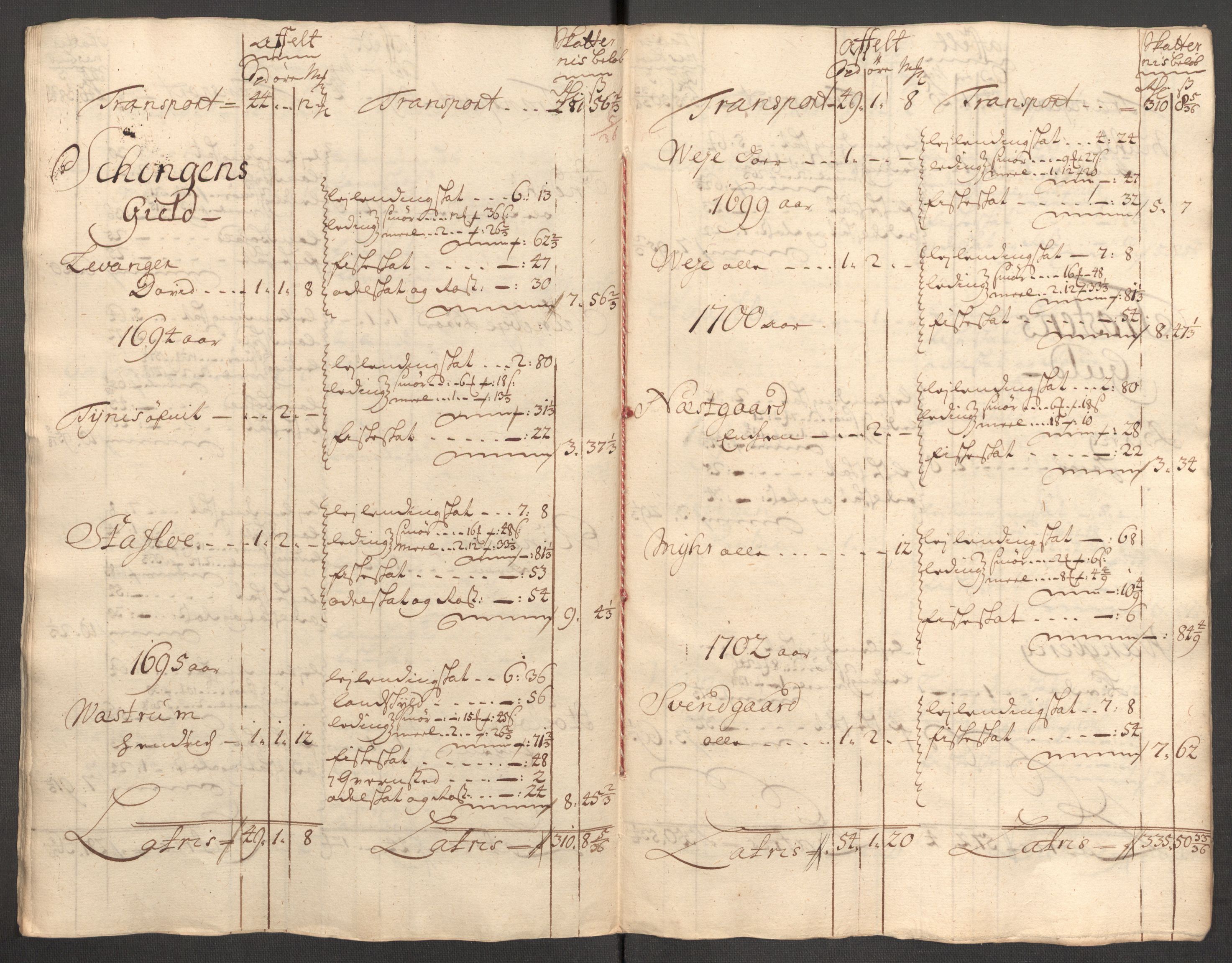 Rentekammeret inntil 1814, Reviderte regnskaper, Fogderegnskap, AV/RA-EA-4092/R62/L4201: Fogderegnskap Stjørdal og Verdal, 1711, s. 254