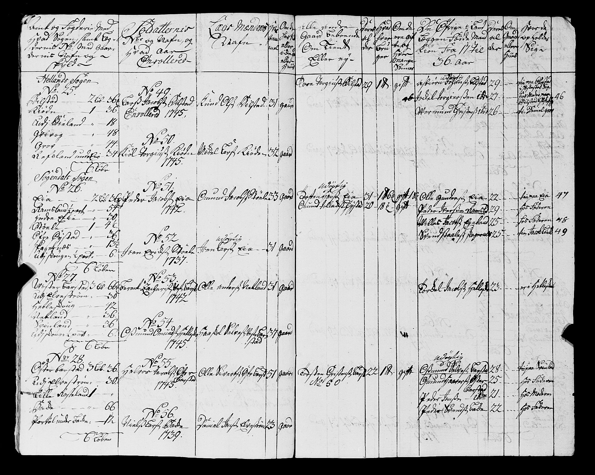 Fylkesmannen i Rogaland, AV/SAST-A-101928/99/3/325/325CA, 1655-1832, s. 3985