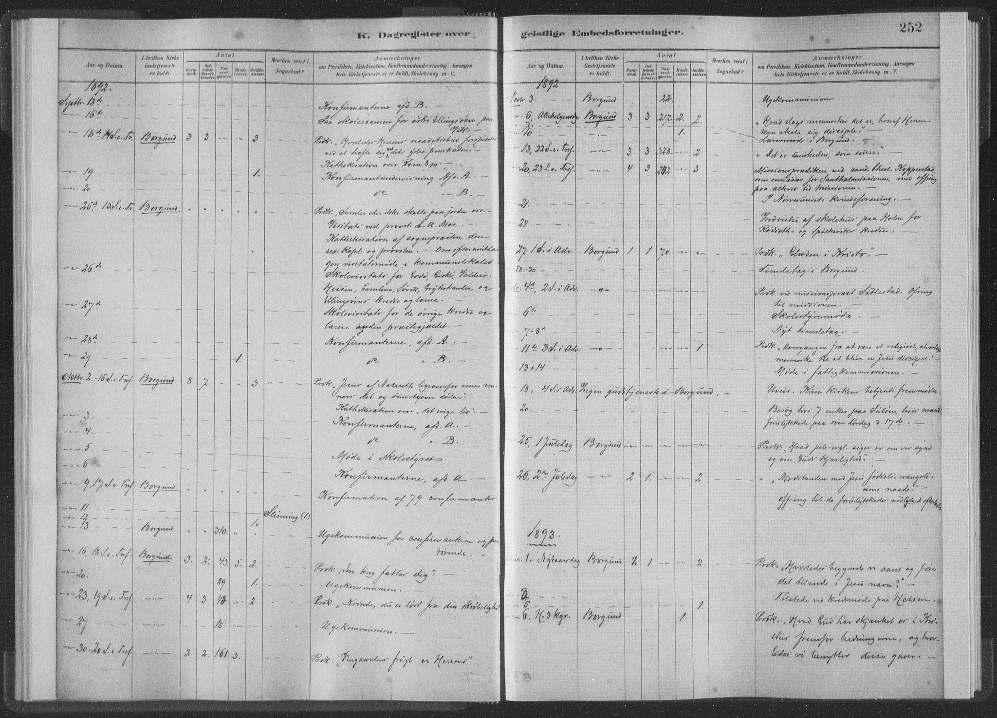 Ministerialprotokoller, klokkerbøker og fødselsregistre - Møre og Romsdal, AV/SAT-A-1454/528/L0404: Ministerialbok nr. 528A13II, 1880-1922, s. 252