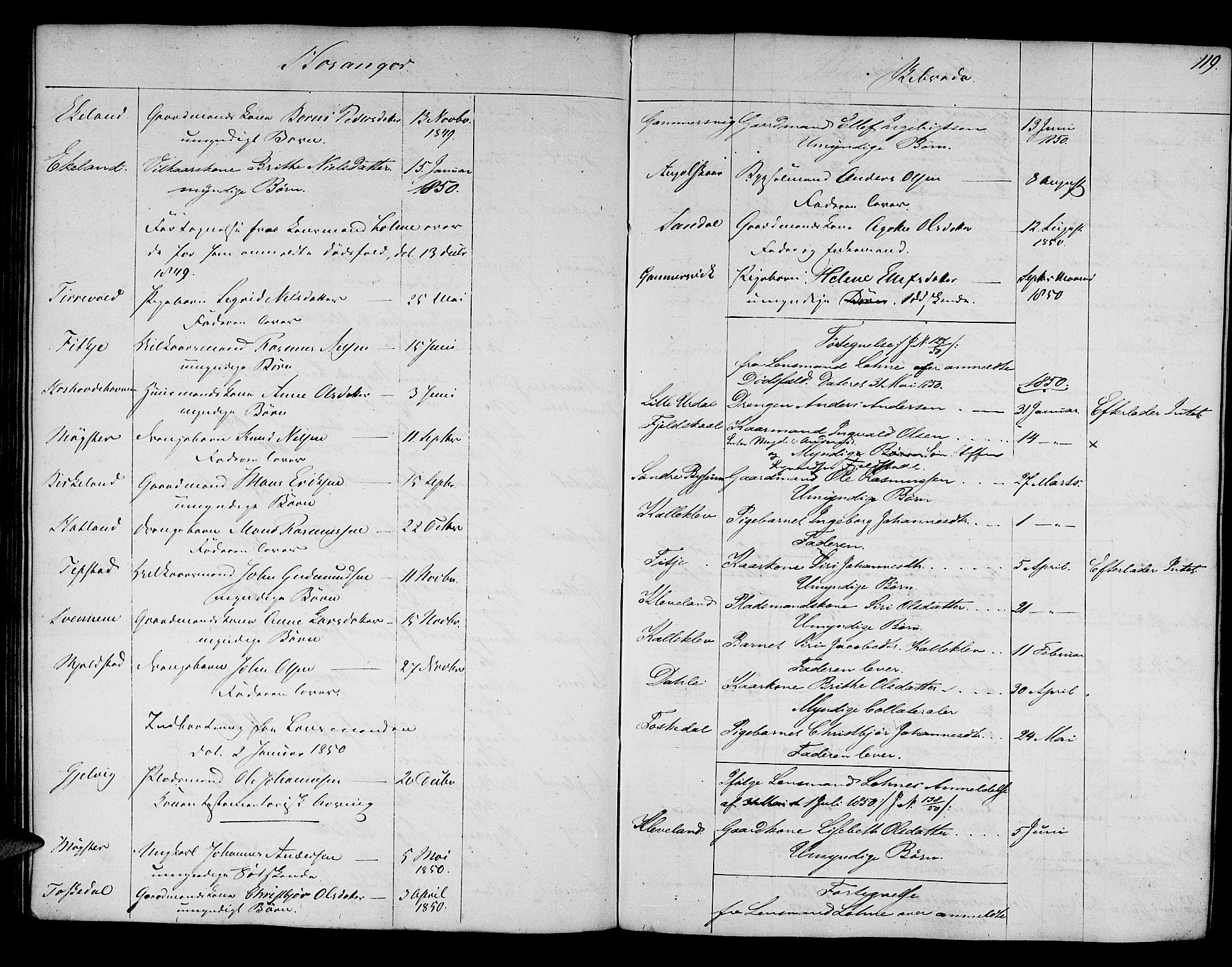 Nordhordland sorenskrivar, AV/SAB-A-2901/1/H/Hk/Hka/L0003: Dødsfallsprotokollar, 1844-1852, s. 119