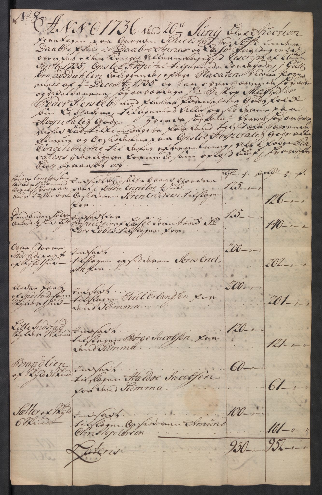 Oslo stiftsdireksjon, AV/SAO-A-11085/K/Kb/L0003/0001: Oslo Hospital / Auksjoner over Hospitalets eiendommer: Auksjonsforretninger med dokumenter, 1736, s. 78