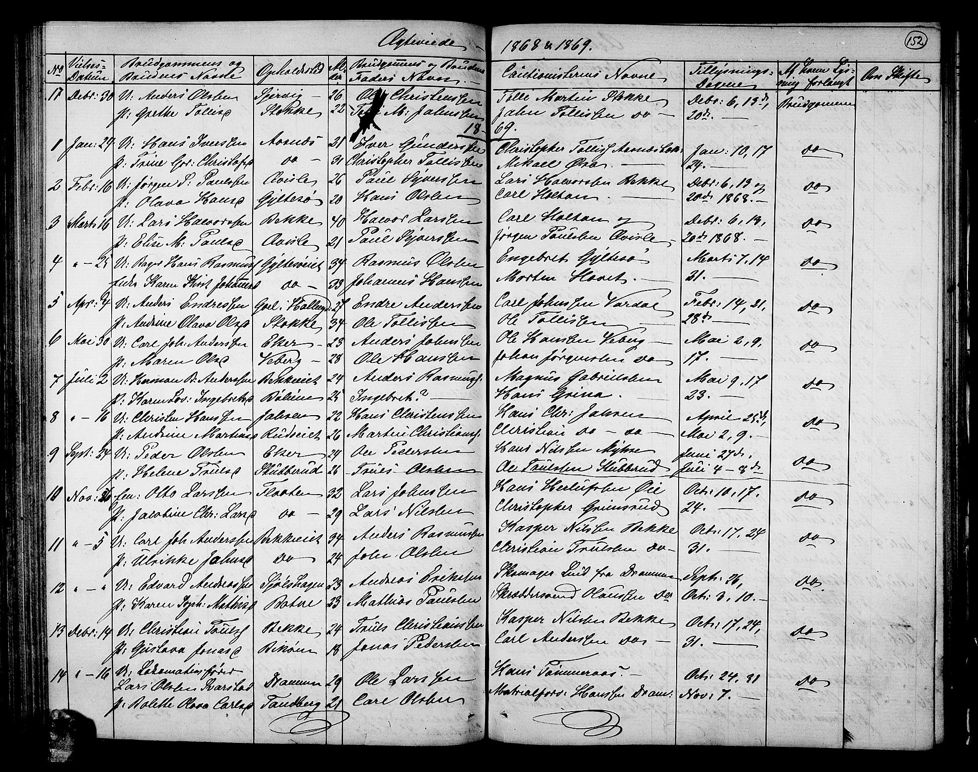 Sande Kirkebøker, AV/SAKO-A-53/G/Ga/L0003: Klokkerbok nr. 3, 1864-1882, s. 152