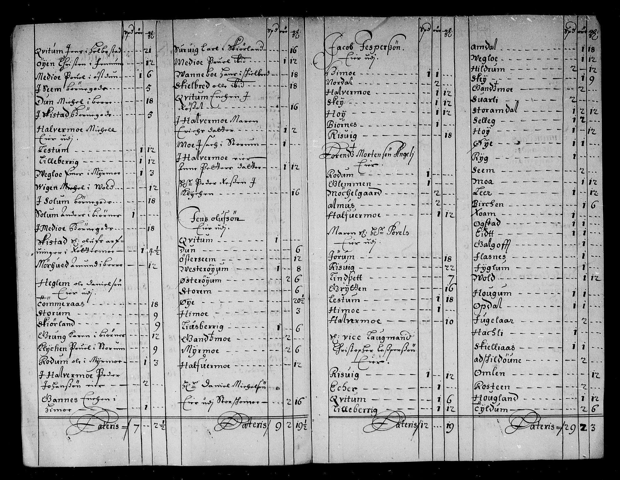 Rentekammeret inntil 1814, Reviderte regnskaper, Stiftamtstueregnskaper, Trondheim stiftamt og Nordland amt, AV/RA-EA-6044/R/Rg/L0081: Trondheim stiftamt og Nordland amt, 1685