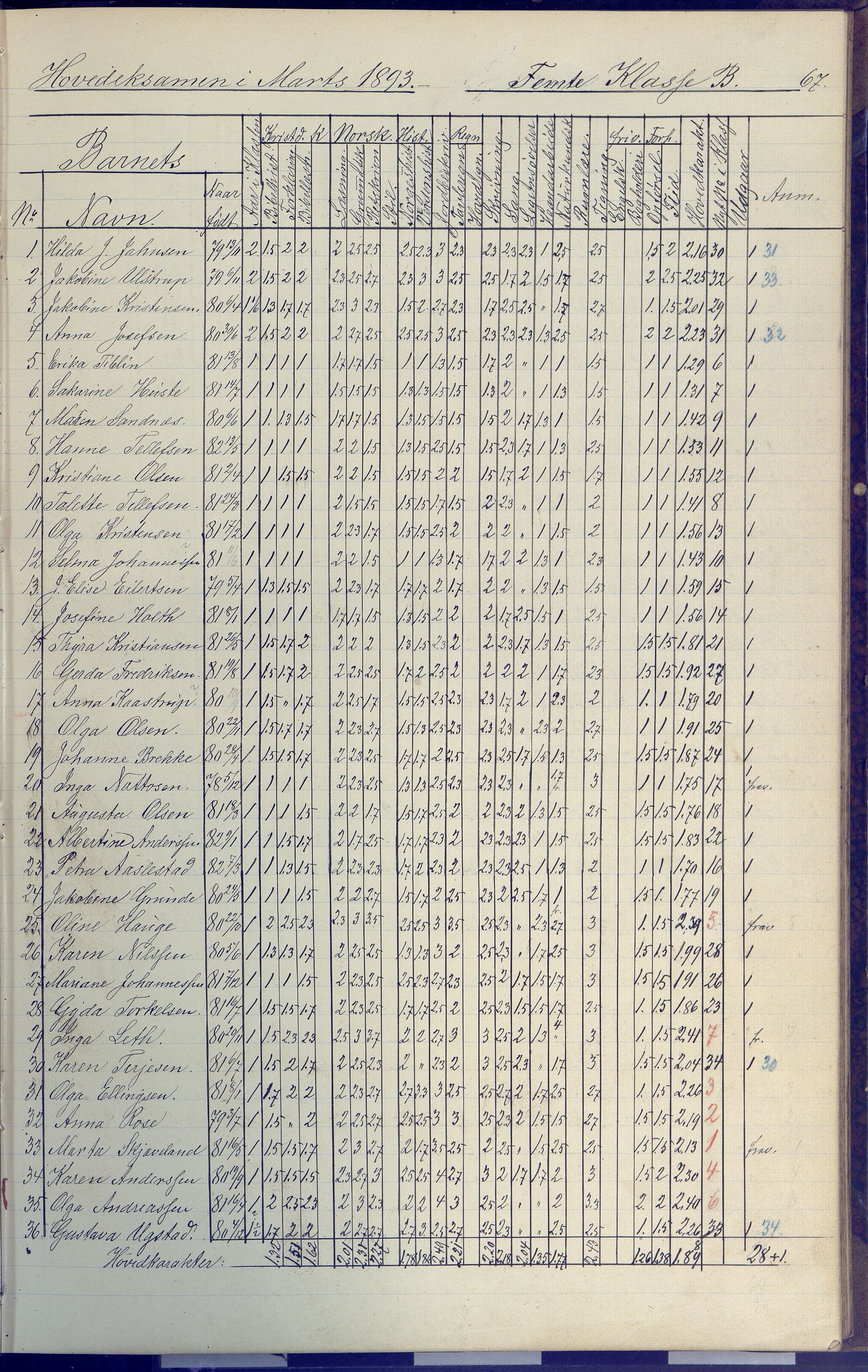 Arendal kommune, Katalog I, AAKS/KA0906-PK-I/07/L0091: Eksamensprotokoll, 1889-1898, s. 67