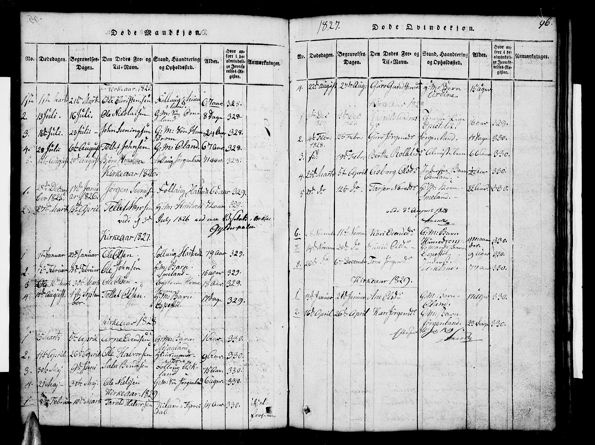 Åmli sokneprestkontor, AV/SAK-1111-0050/F/Fb/Fba/L0001: Klokkerbok nr. B 1, 1816-1890, s. 96