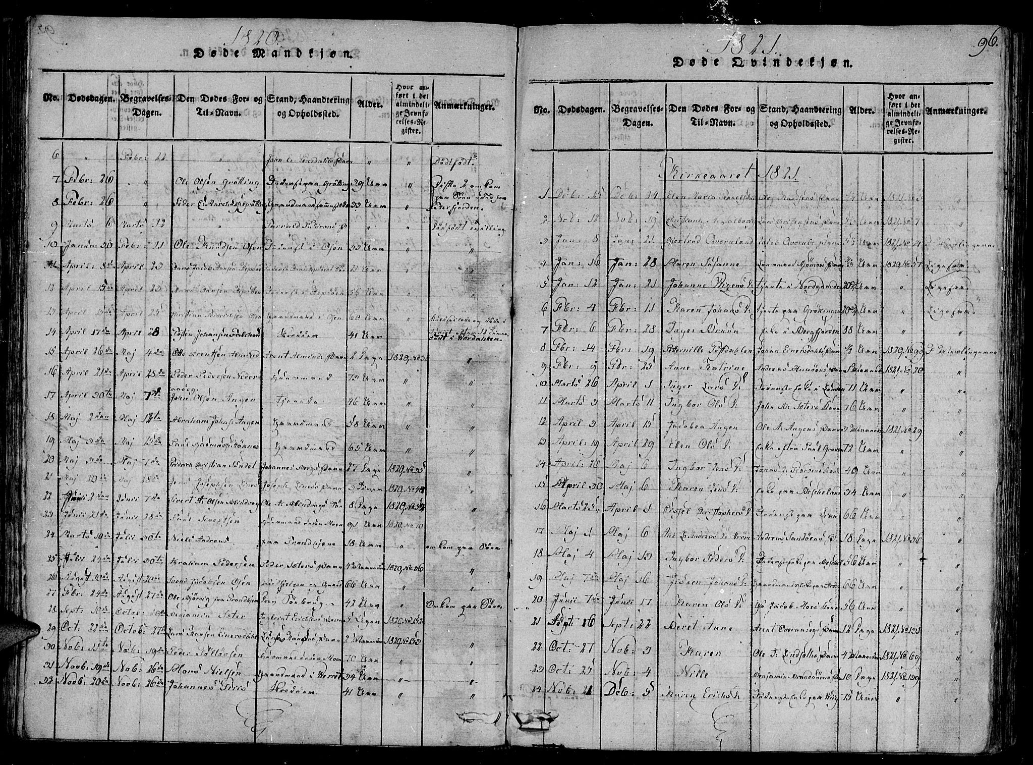 Ministerialprotokoller, klokkerbøker og fødselsregistre - Sør-Trøndelag, SAT/A-1456/657/L0702: Ministerialbok nr. 657A03, 1818-1831, s. 96