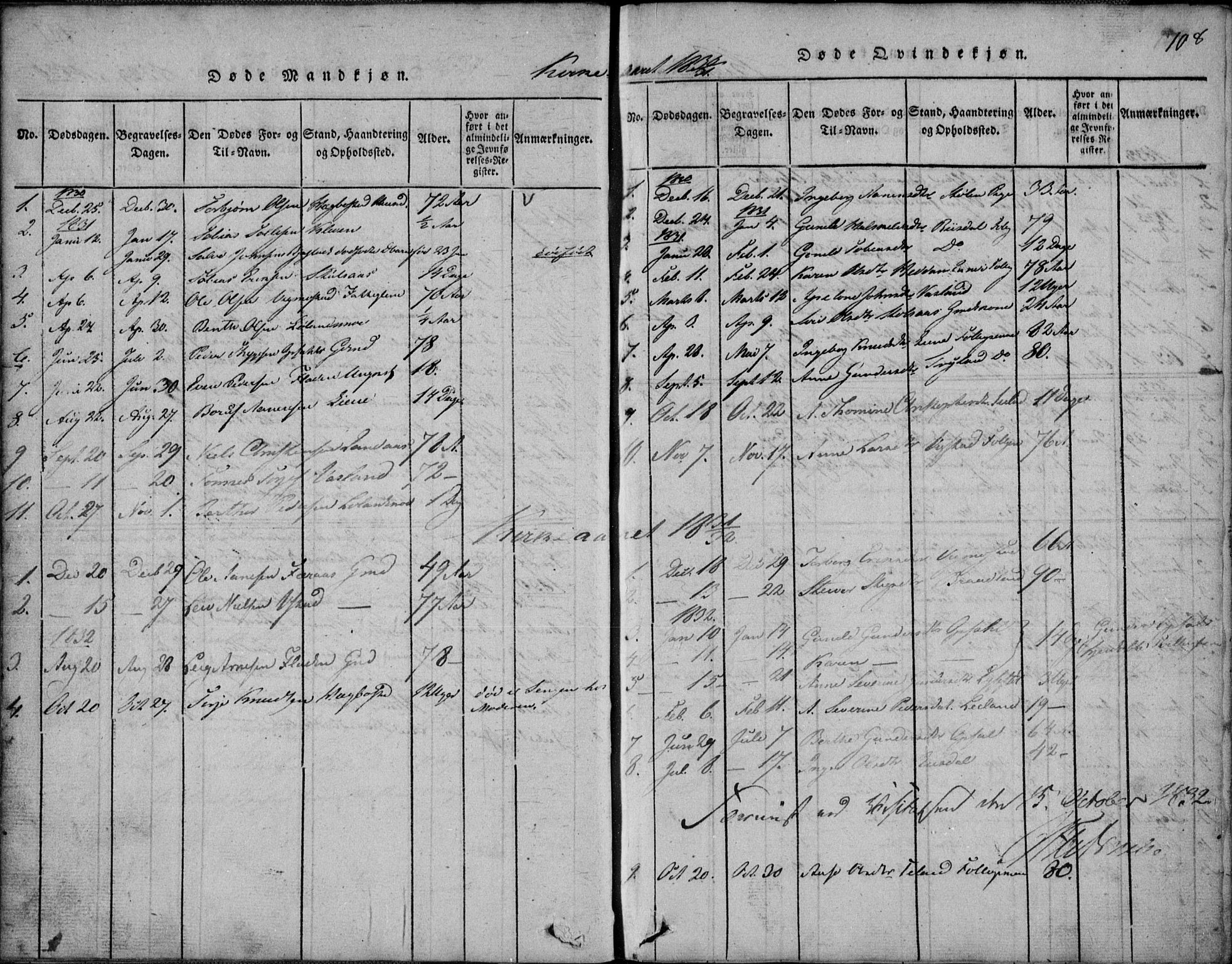 Nord-Audnedal sokneprestkontor, SAK/1111-0032/F/Fb/Fbb/L0001: Klokkerbok nr. B 1, 1816-1858, s. 108