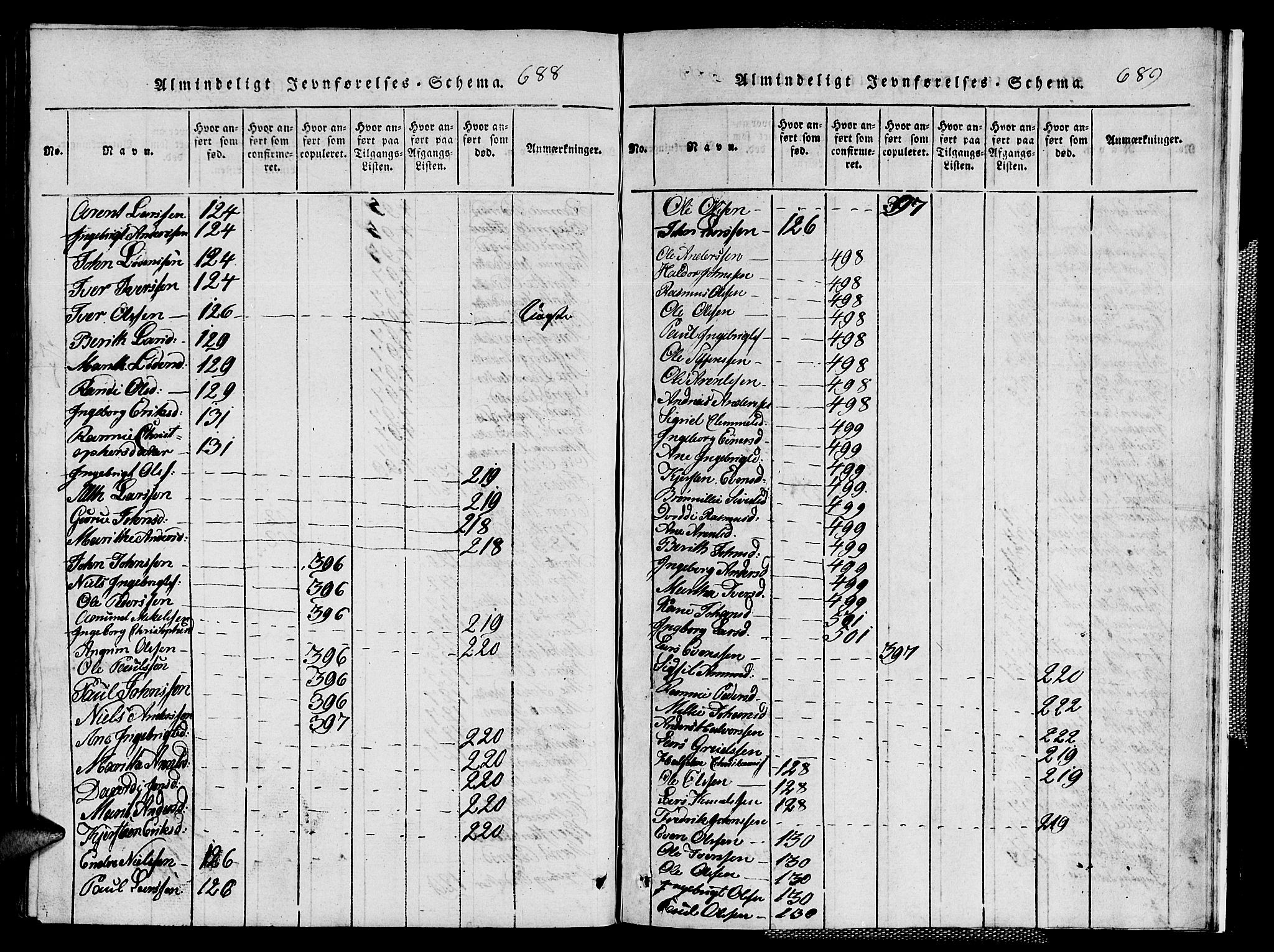 Ministerialprotokoller, klokkerbøker og fødselsregistre - Sør-Trøndelag, AV/SAT-A-1456/667/L0796: Klokkerbok nr. 667C01, 1817-1836, s. 688-689