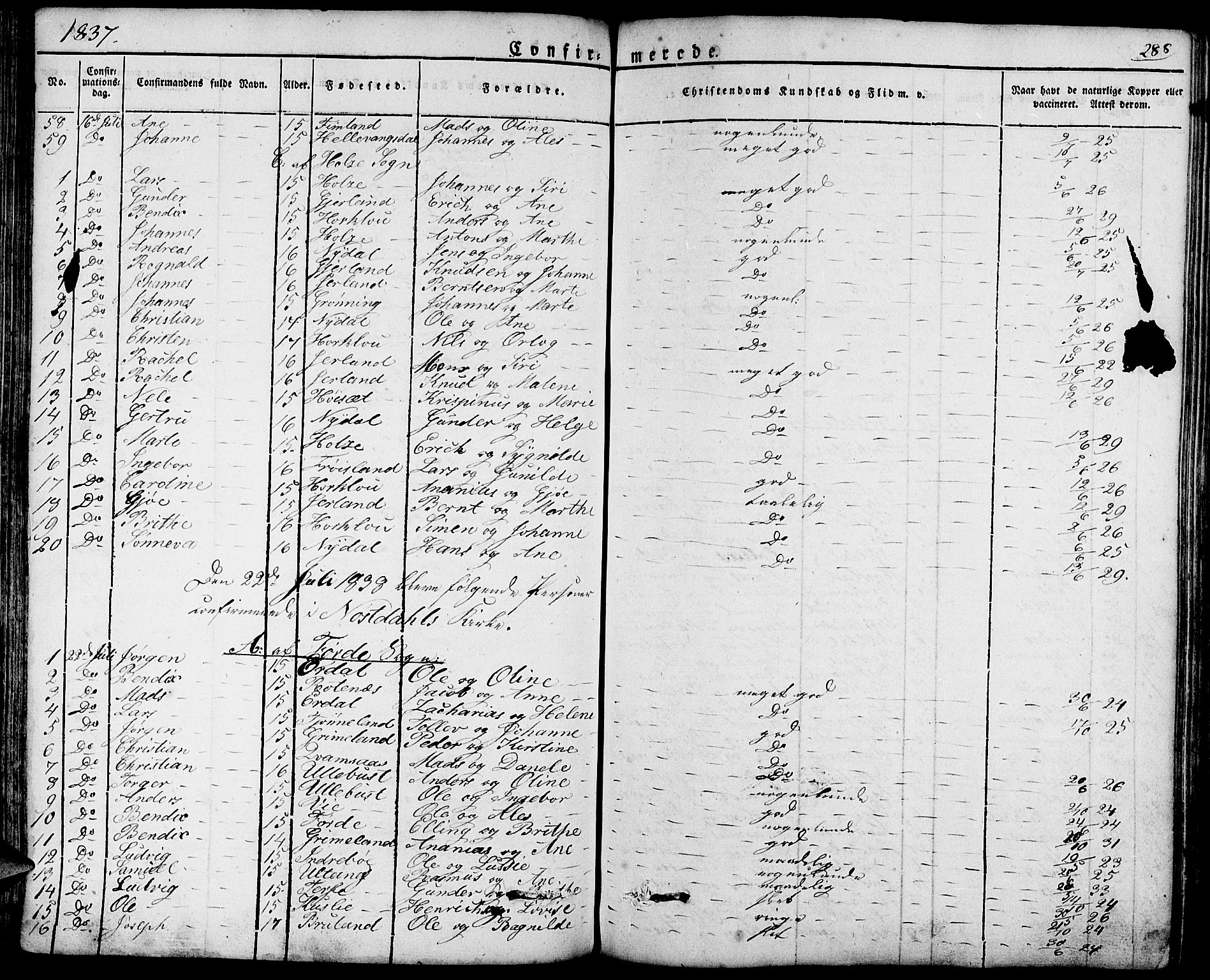 Førde sokneprestembete, AV/SAB-A-79901/H/Haa/Haaa/L0006: Ministerialbok nr. A 6, 1821-1842, s. 288