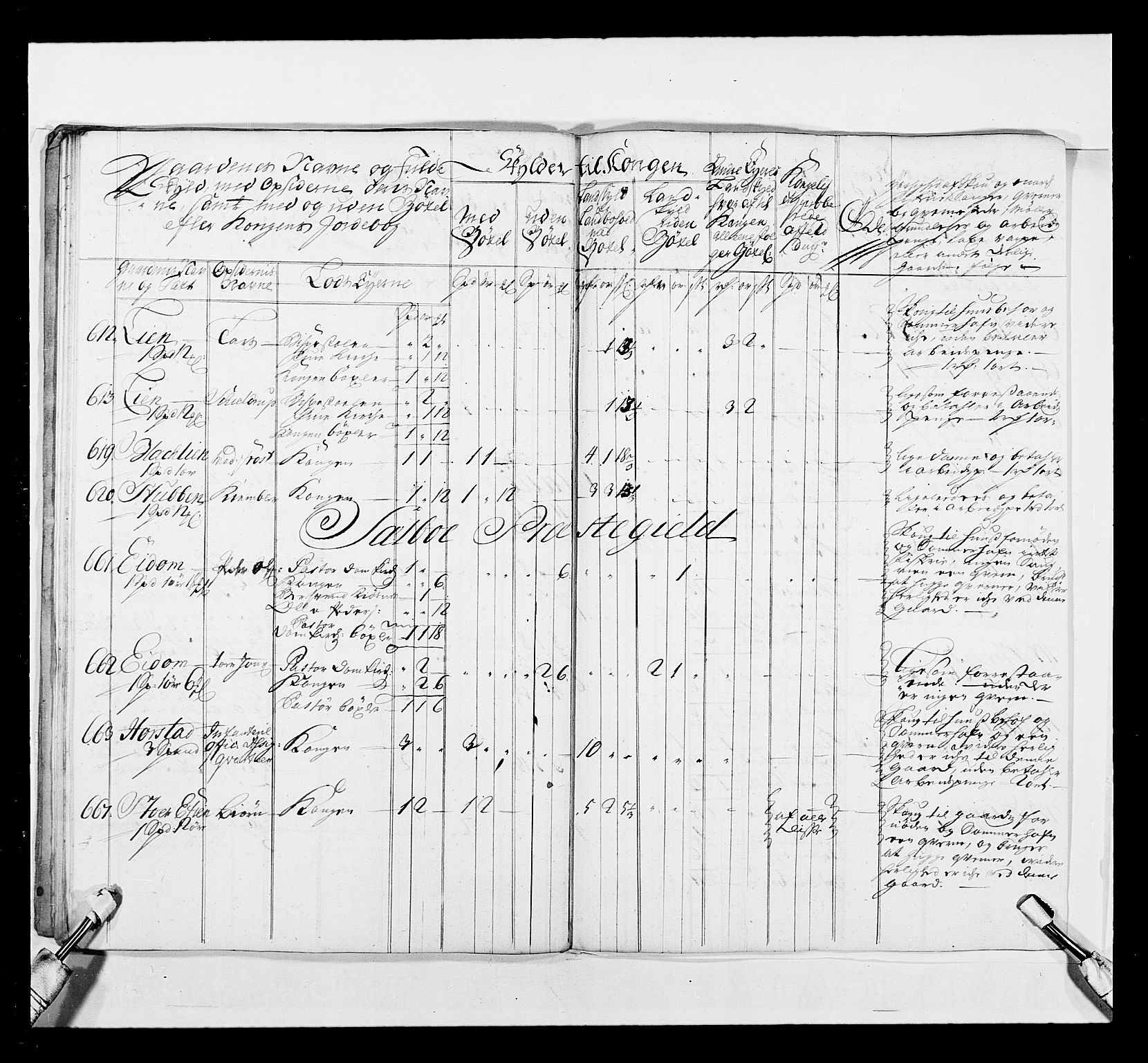 Stattholderembetet 1572-1771, AV/RA-EA-2870/Ek/L0041/0001: Jordebøker o.a. 1720-1728 vedkommende krongodset: / Krongods i Trøndelag med Romsdal, Nordmøre og Namdal, 1726-1727, s. 353