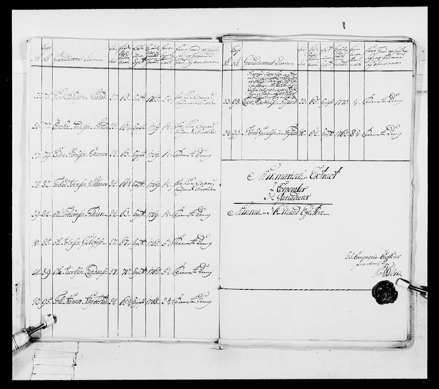 Generalitets- og kommissariatskollegiet, Det kongelige norske kommissariatskollegium, RA/EA-5420/E/Eh/L0105: 2. Vesterlenske nasjonale infanteriregiment, 1766-1773, s. 79