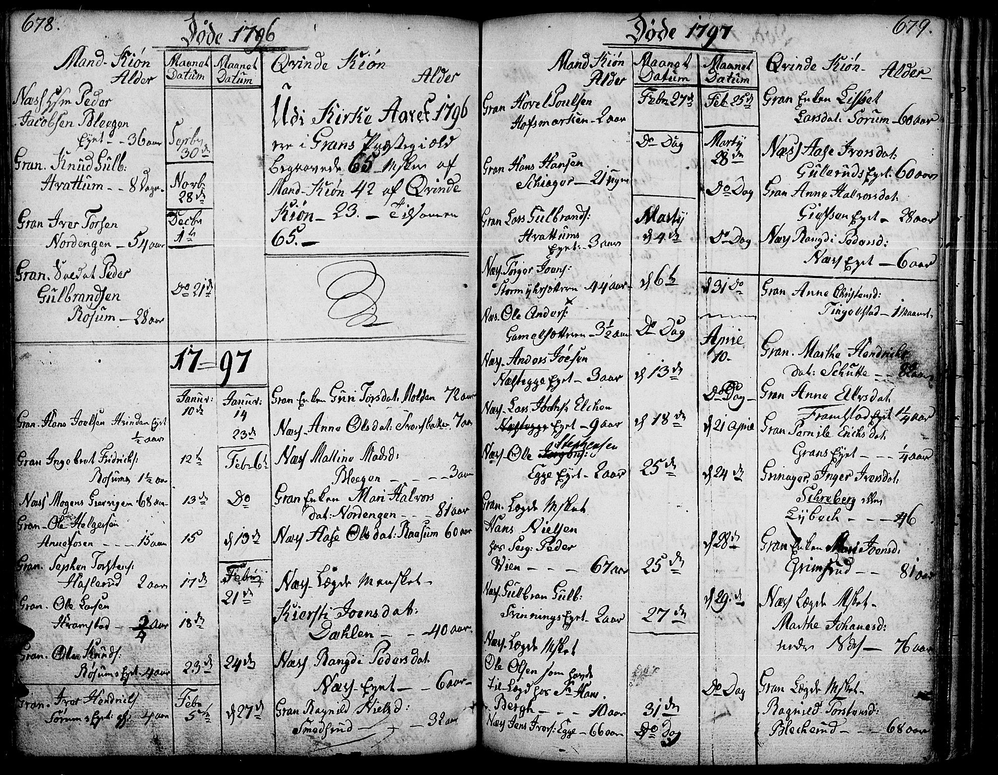 Gran prestekontor, AV/SAH-PREST-112/H/Ha/Haa/L0006: Ministerialbok nr. 6, 1787-1824, s. 678-679