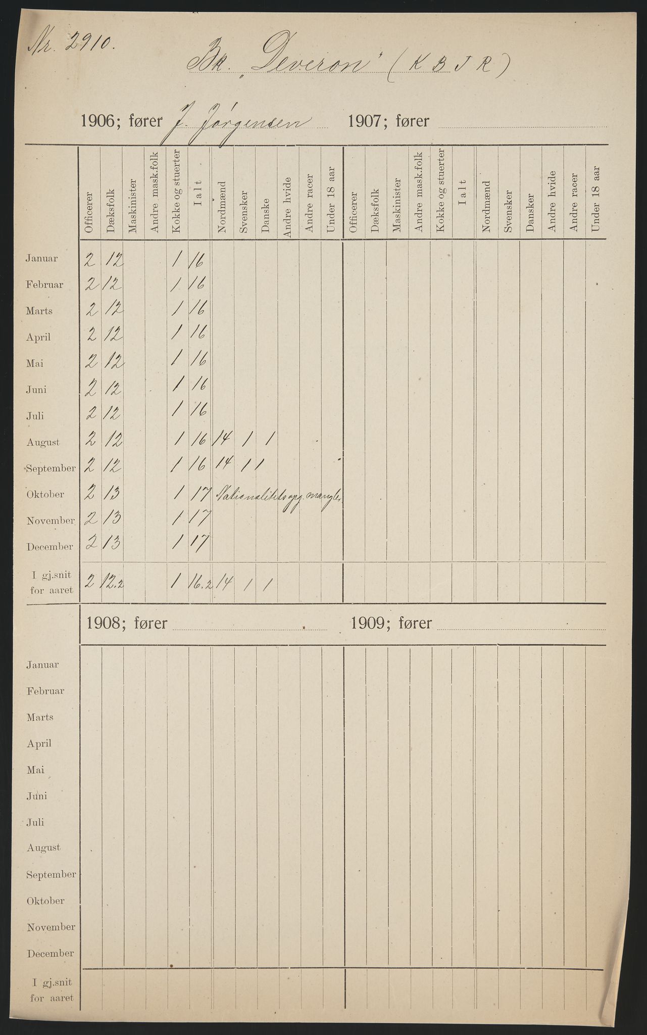 Sjøfartsdirektoratet med forløpere, skipsmapper slettede skip, RA/S-4998/F/Fa/L0239: --, 1851-1931, s. 407