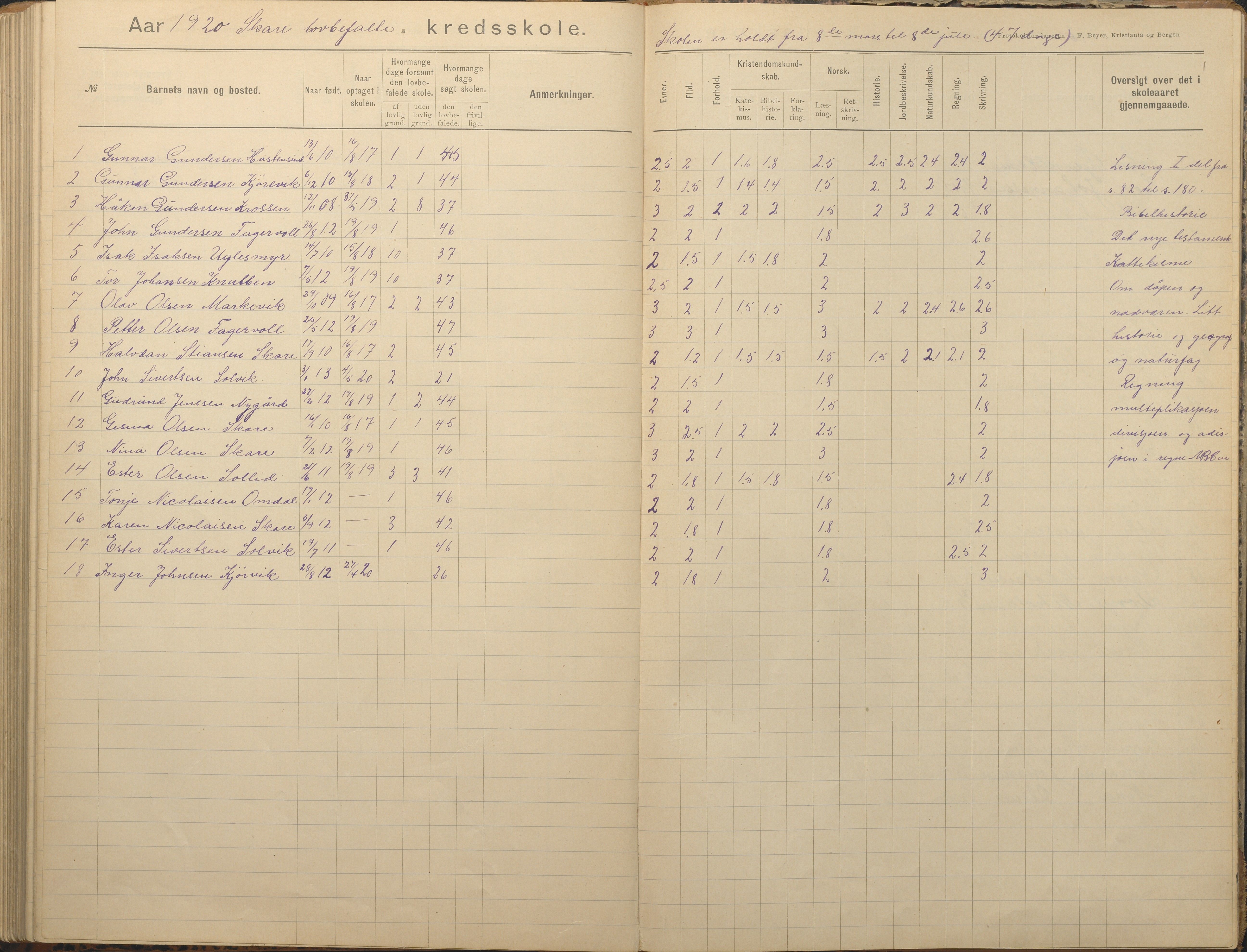 Tromøy kommune frem til 1971, AAKS/KA0921-PK/04/L0082: Skare - Karakterprotokoll, 1891-1946