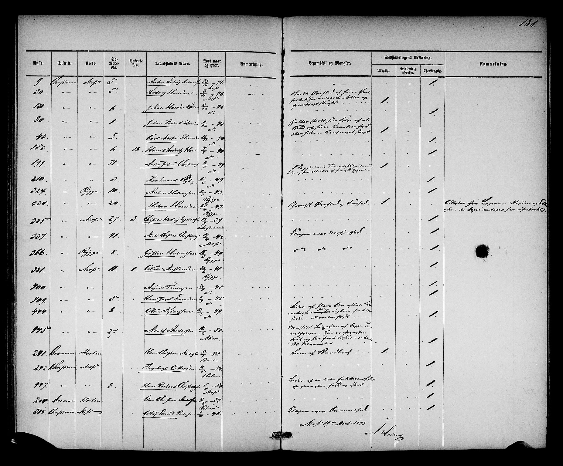 Oslo mønstringsdistrikt, AV/SAO-A-10569/L/La/L0001: Legevisitasjonsprotokoll, 1860-1873, s. 137