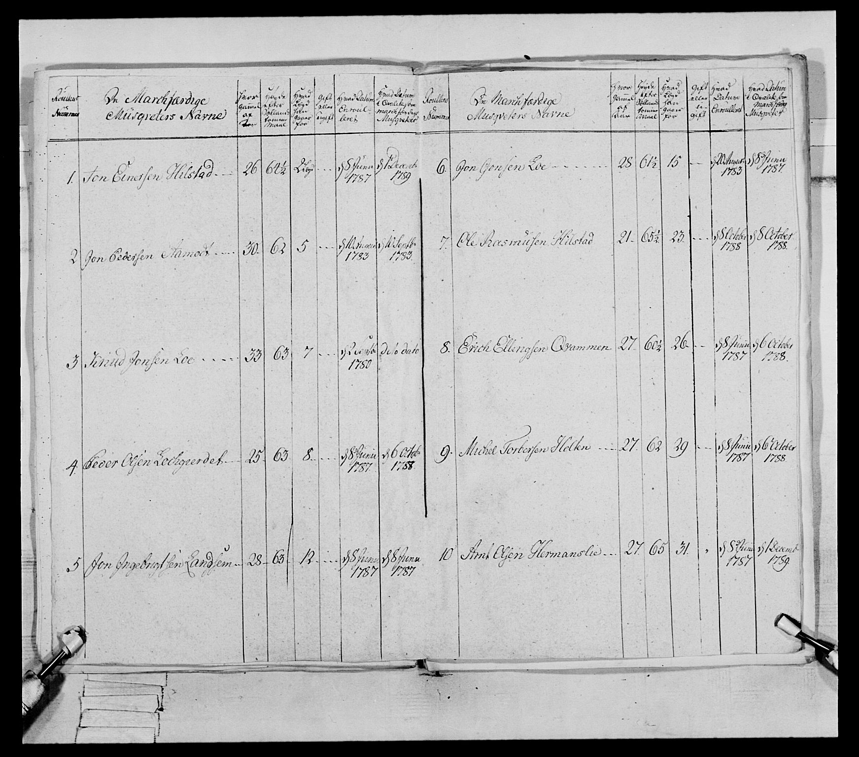 Generalitets- og kommissariatskollegiet, Det kongelige norske kommissariatskollegium, AV/RA-EA-5420/E/Eh/L0079: 2. Trondheimske nasjonale infanteriregiment, 1782-1789, s. 279