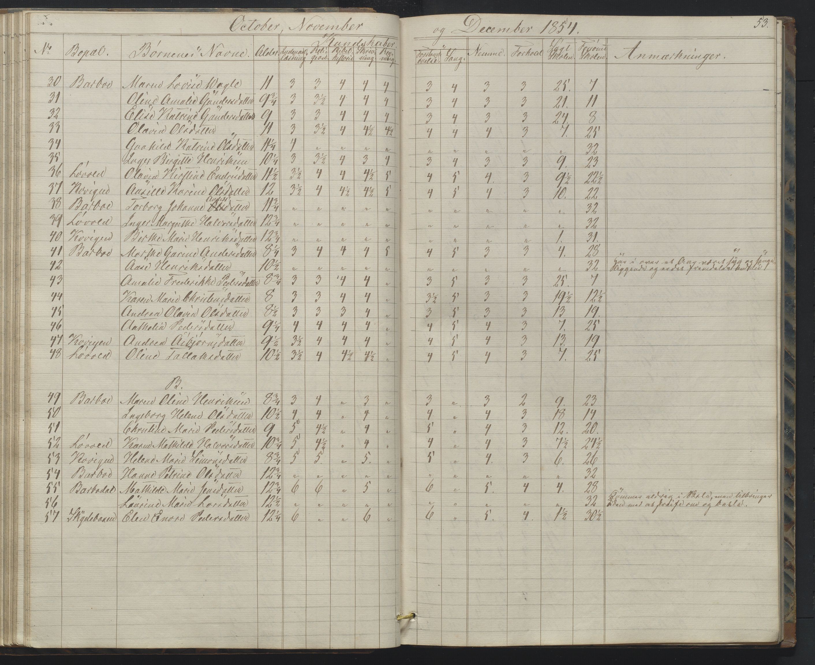 Arendal kommune, Katalog I, AAKS/KA0906-PK-I/07/L0158: Skoleprotokoll for "Barboe faste skole", 1851-1862, s. 53