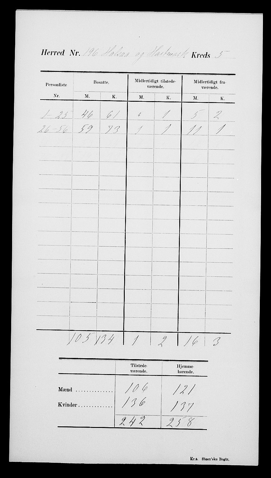 SAK, Folketelling 1900 for 1019 Halse og Harkmark herred, 1900, s. 9