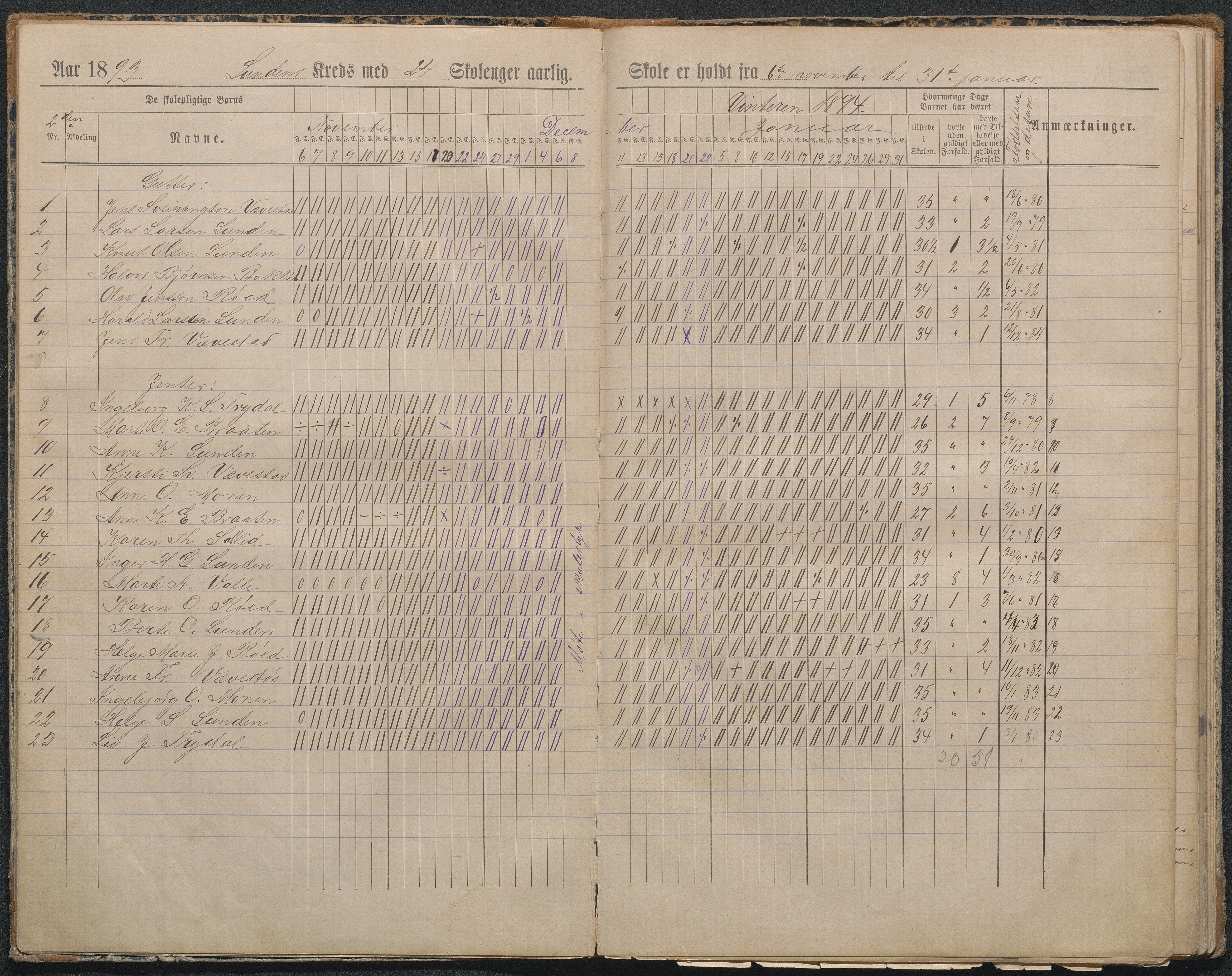 Gjerstad Kommune, Lunden Skole, AAKS/KA0911-550b/F01/L0002: Dagbok, 1891-1906