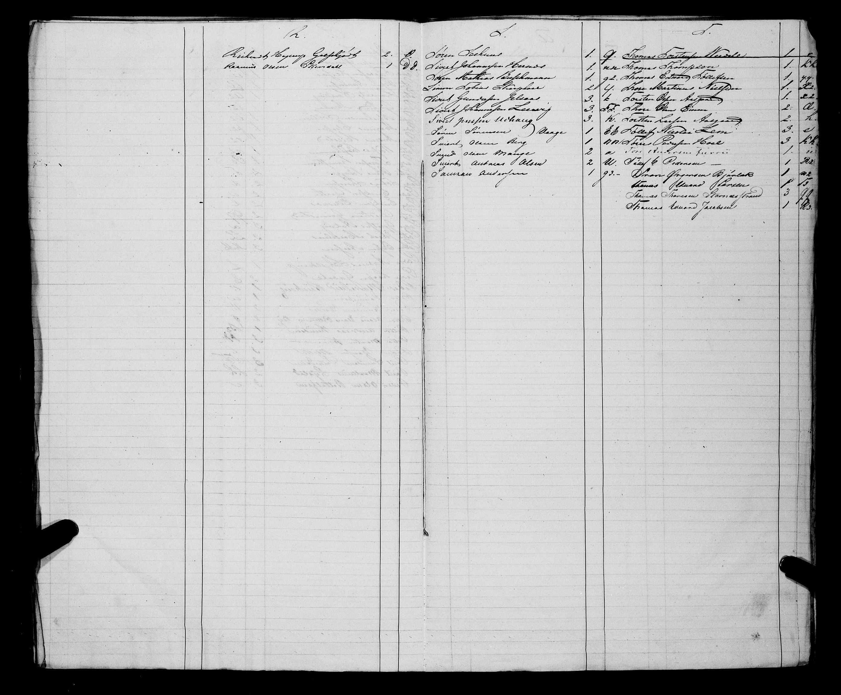 Sjøinnrulleringen - Trondhjemske distrikt, SAT/A-5121/01/L0309/0002: -- / Ungdomsrulle og ekstrarulle for Kristiansund, 1846